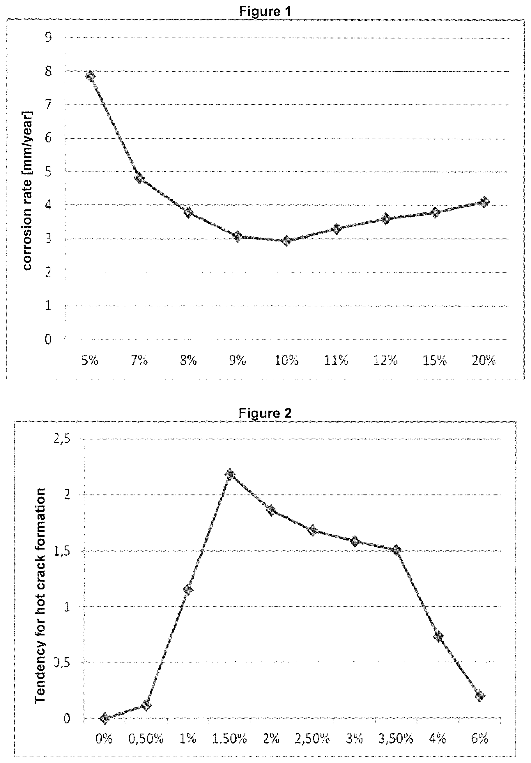 Patent US11793911 Figure 1 – Stent made of a bio-degradable magnesium alloy with a magnesium fluoride coating and an organic coating