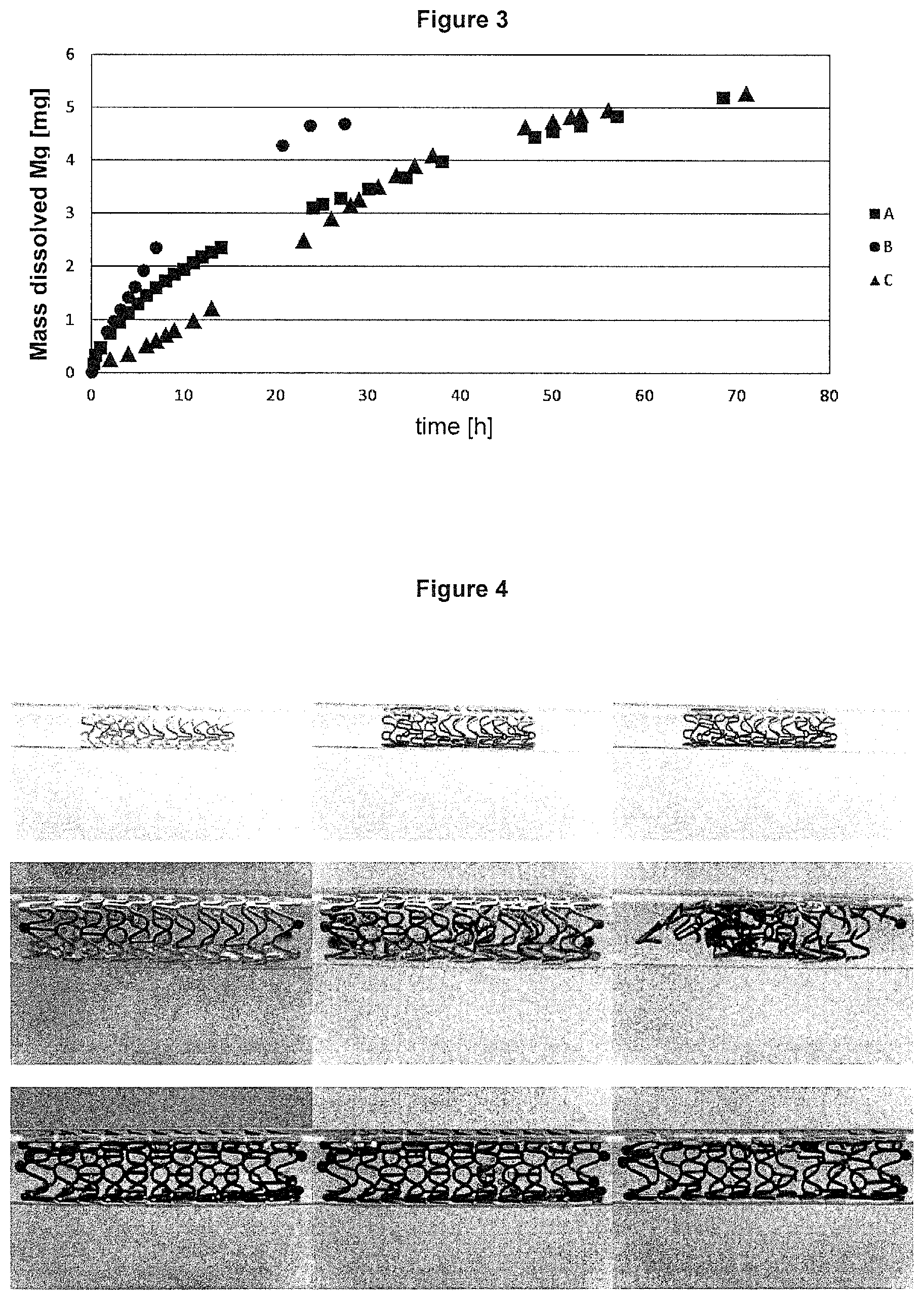 Patent US11793911 Figure 2 – Stent made of a bio-degradable magnesium alloy with a magnesium fluoride coating and an organic coating