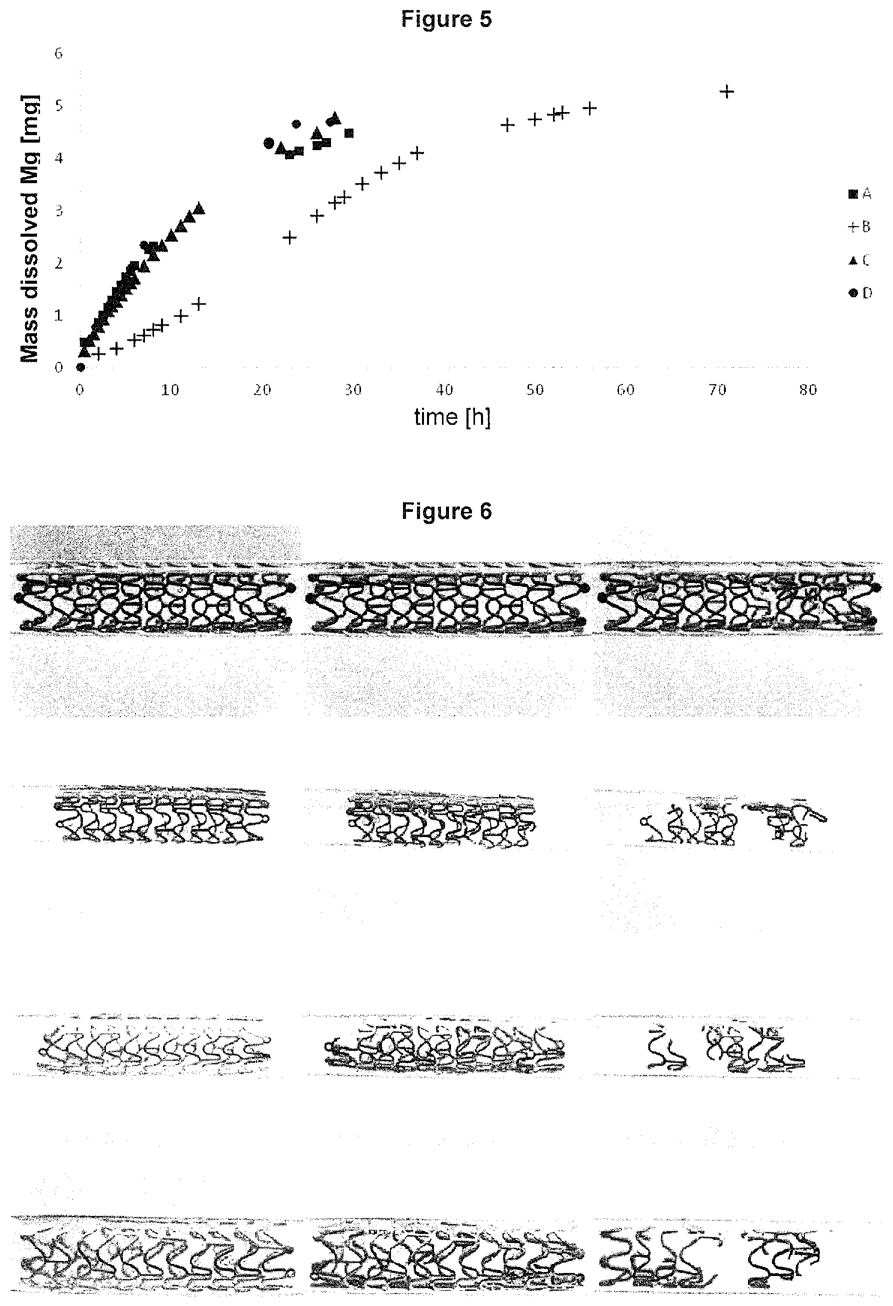 Patent US11793911 Figure 3 – Stent made of a bio-degradable magnesium alloy with a magnesium fluoride coating and an organic coating