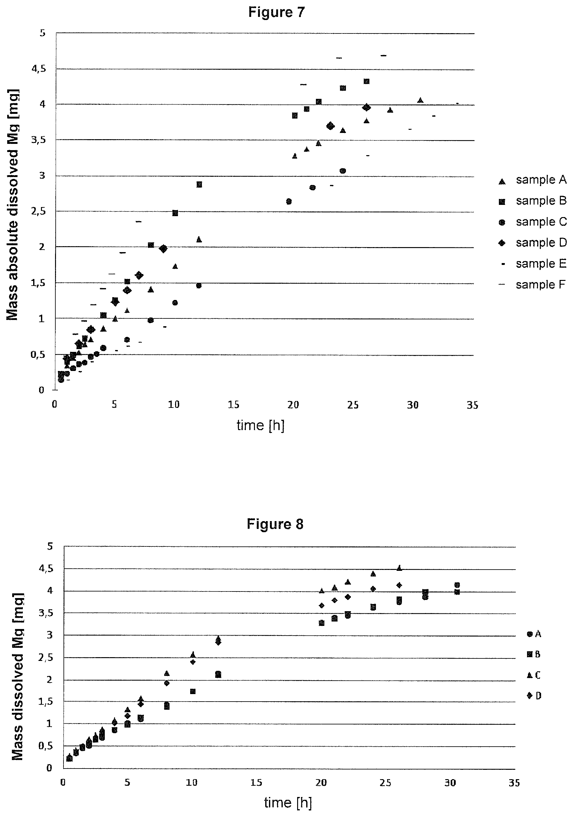 Patent US11793911 Figure 4 – Stent made of a bio-degradable magnesium alloy with a magnesium fluoride coating and an organic coating