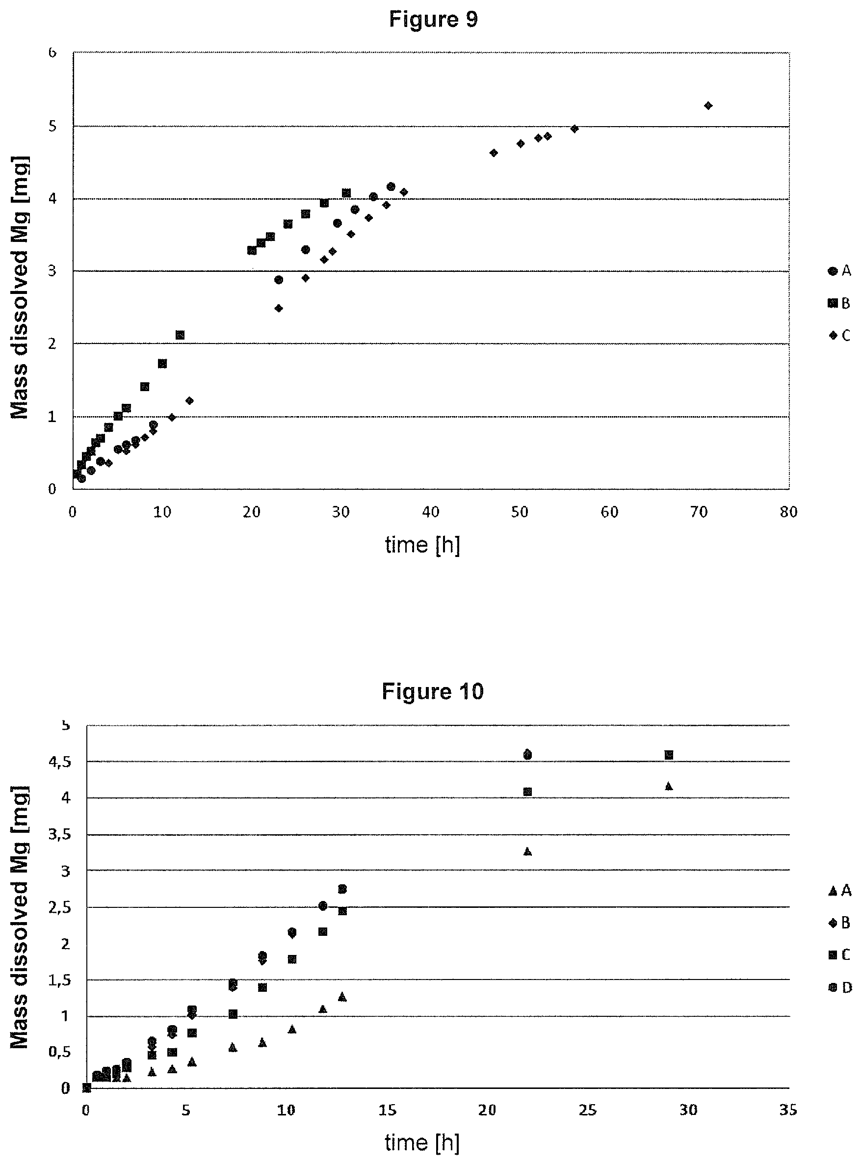 Patent US11793911 Figure 5 – Stent made of a bio-degradable magnesium alloy with a magnesium fluoride coating and an organic coating