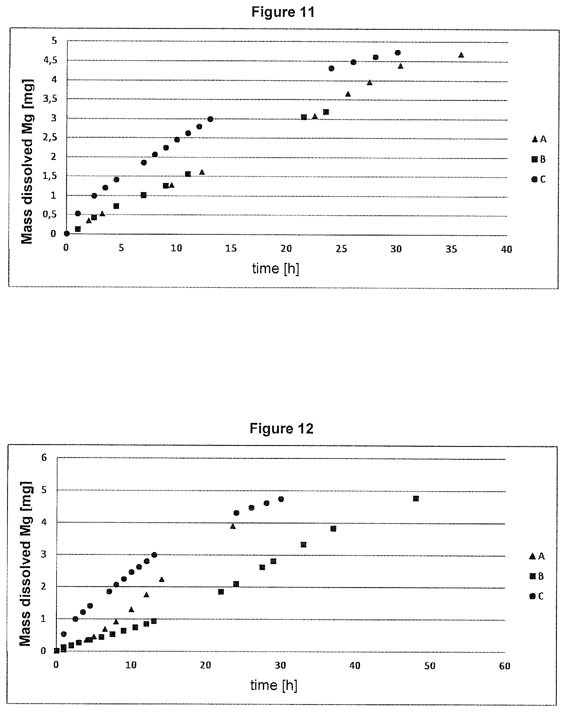 Patent US11793911 Figure 6 – Stent made of a bio-degradable magnesium alloy with a magnesium fluoride coating and an organic coating