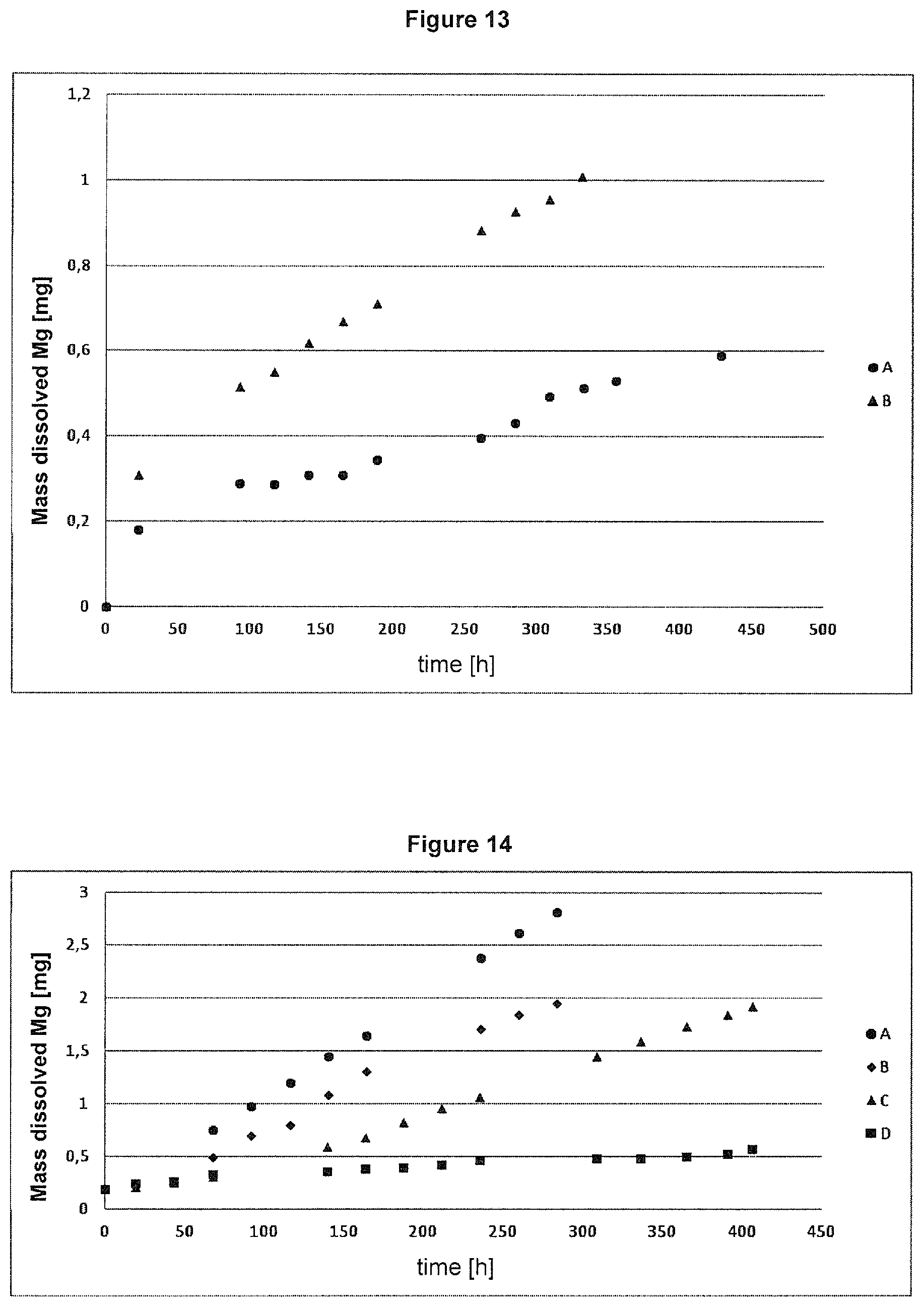 Patent US11793911 Figure 7 – Stent made of a bio-degradable magnesium alloy with a magnesium fluoride coating and an organic coating