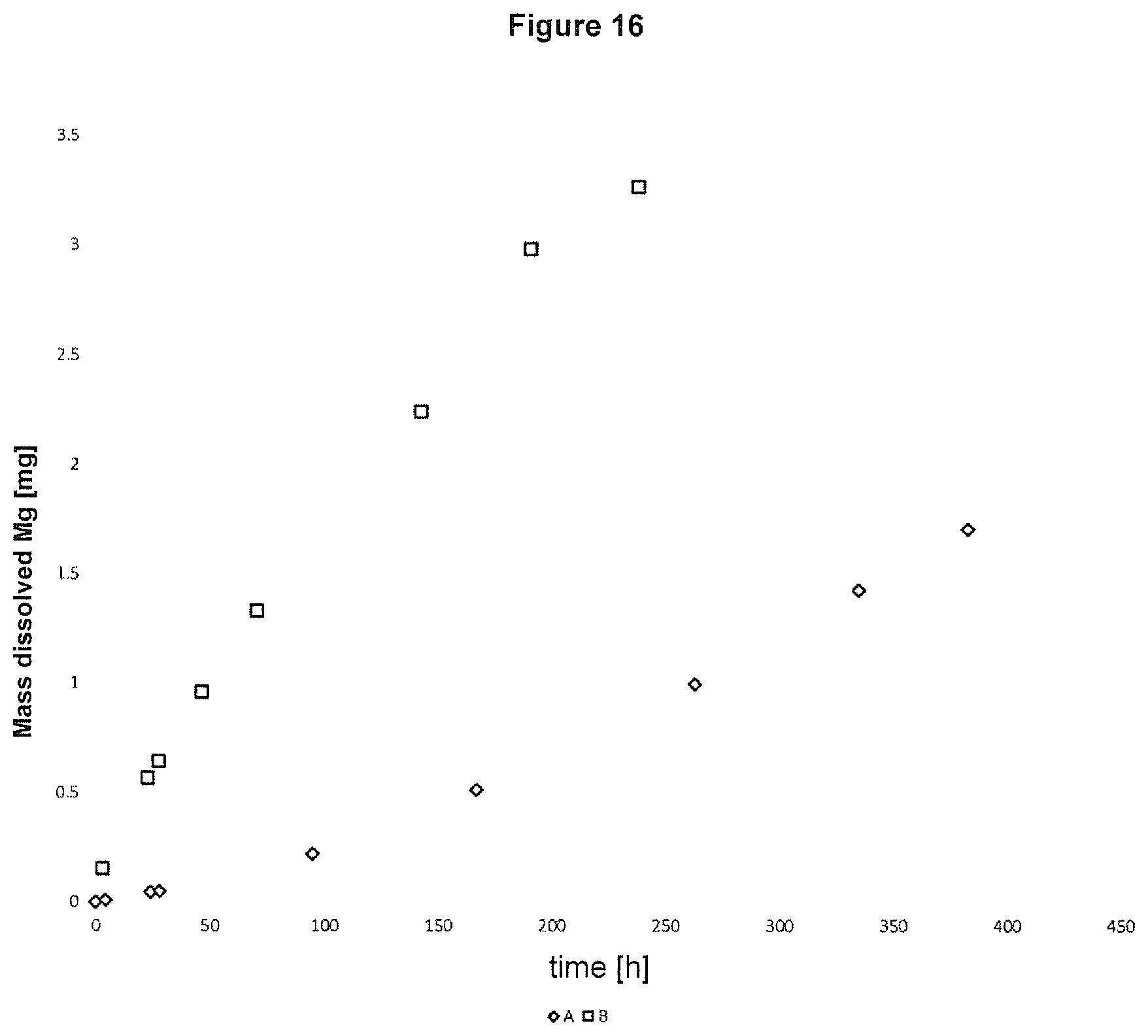 Patent US11793911 Figure 9 – Stent made of a bio-degradable magnesium alloy with a magnesium fluoride coating and an organic coating