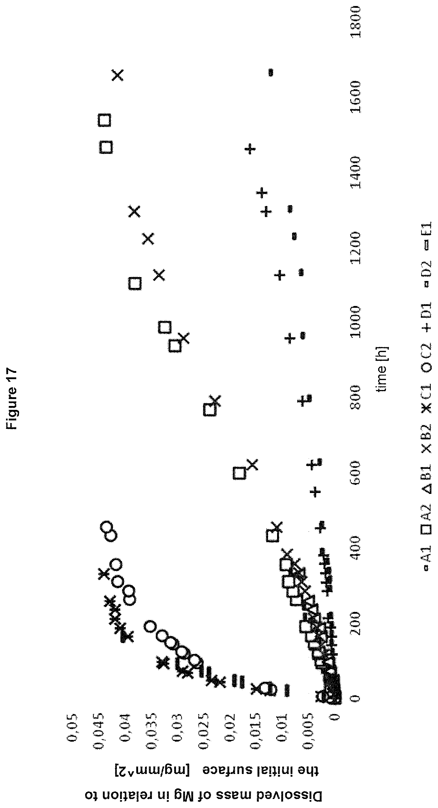 Patent US11793911 Figure 10 – Stent made of a bio-degradable magnesium alloy with a magnesium fluoride coating and an organic coating