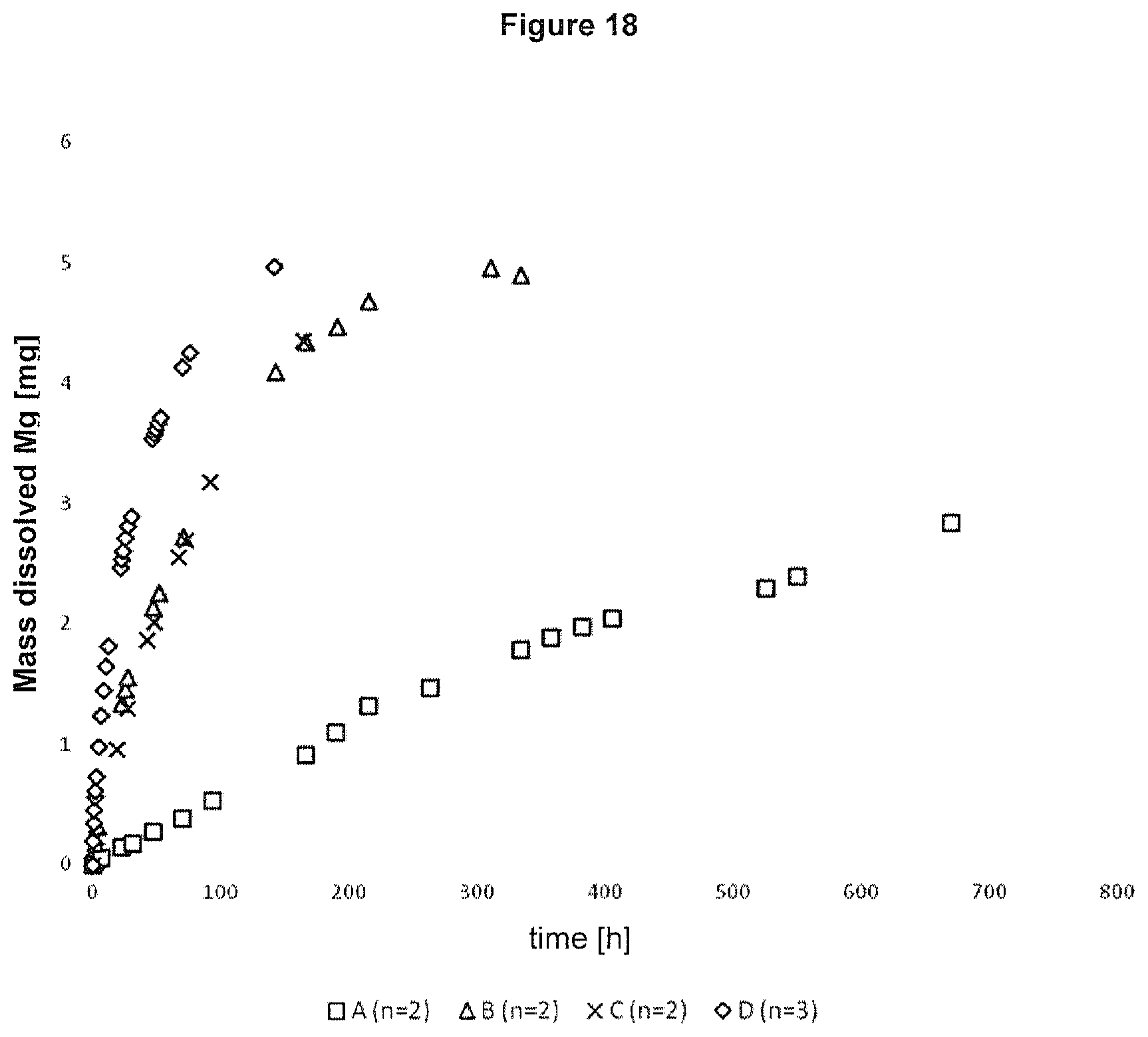 Patent US11793911 Figure 11 – Stent made of a bio-degradable magnesium alloy with a magnesium fluoride coating and an organic coating