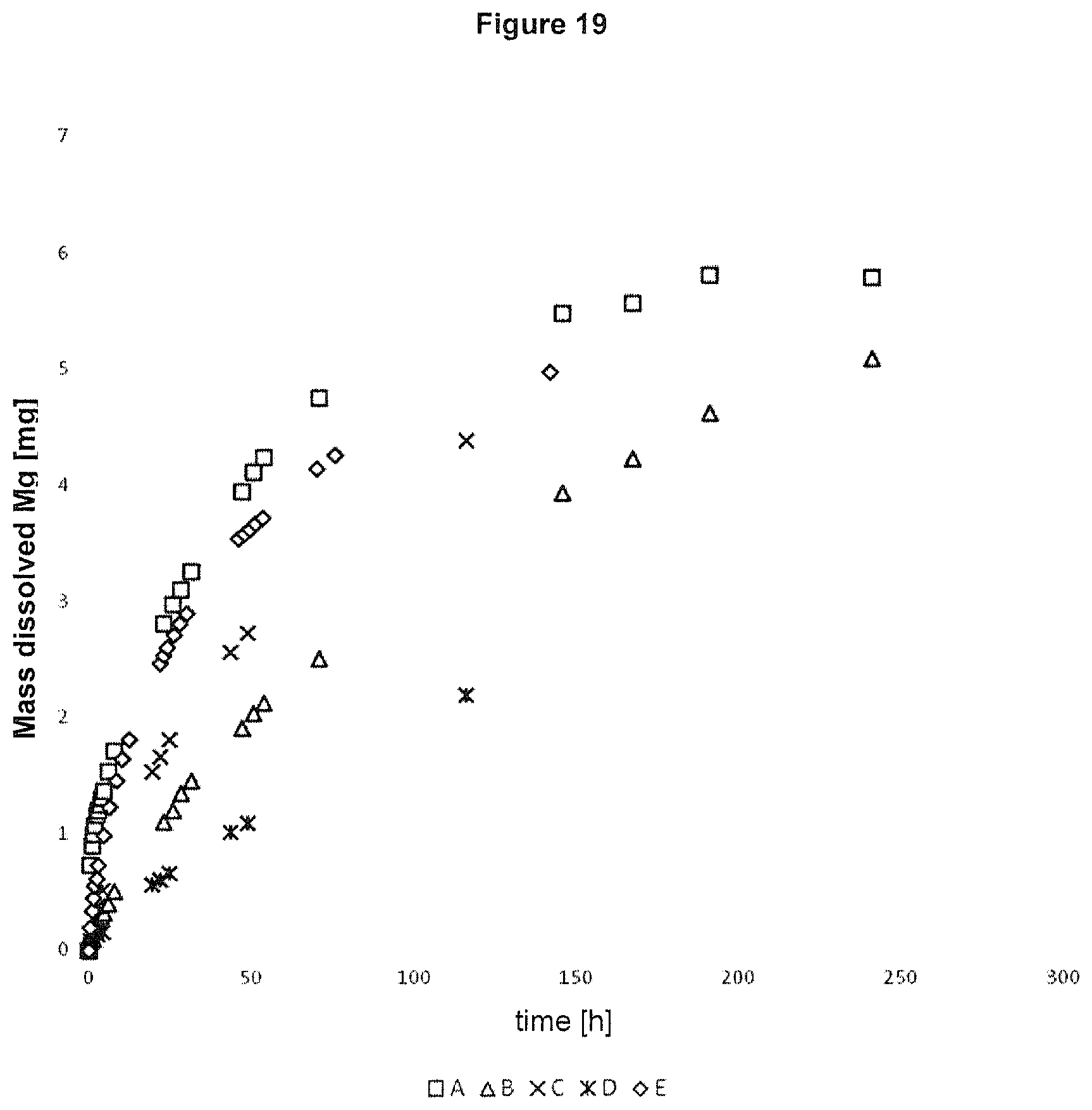 Patent US11793911 Figure 12 – Stent made of a bio-degradable magnesium alloy with a magnesium fluoride coating and an organic coating