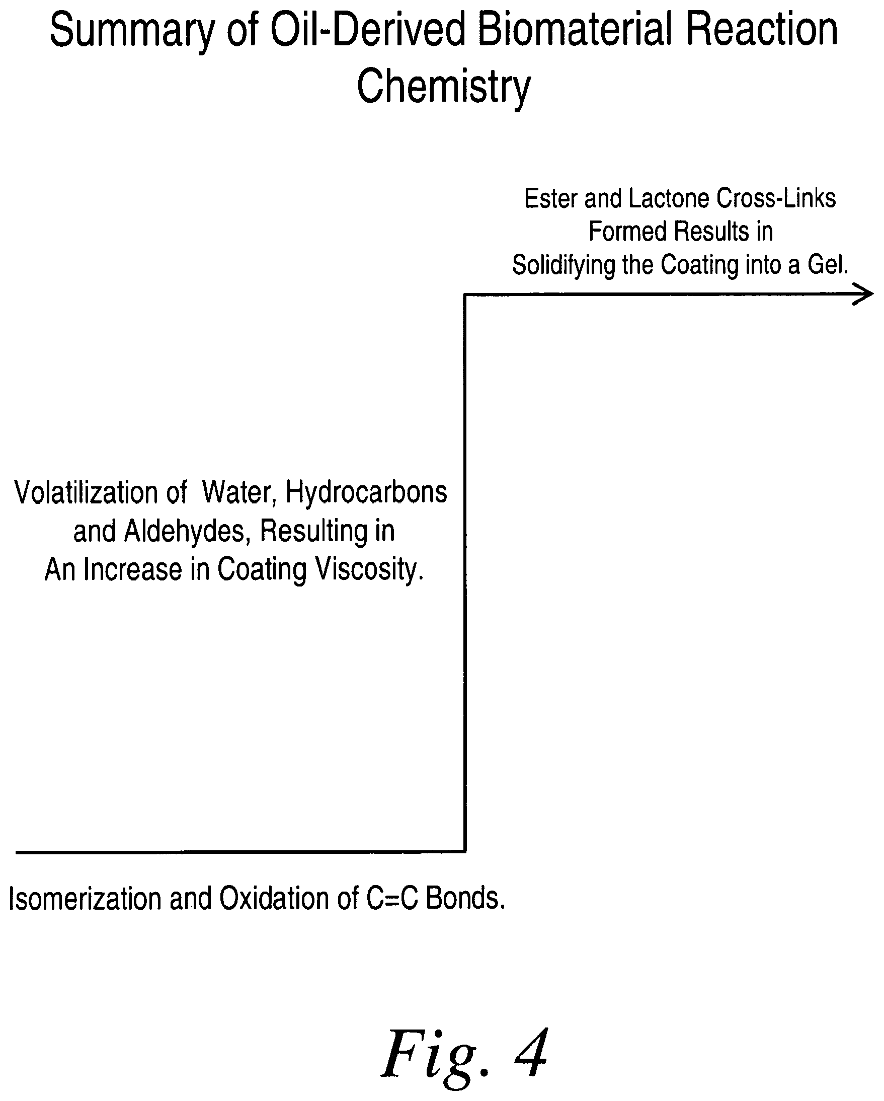 Patent US11793912 Figure 4 – Cross-linked fatty acid-based biomaterials