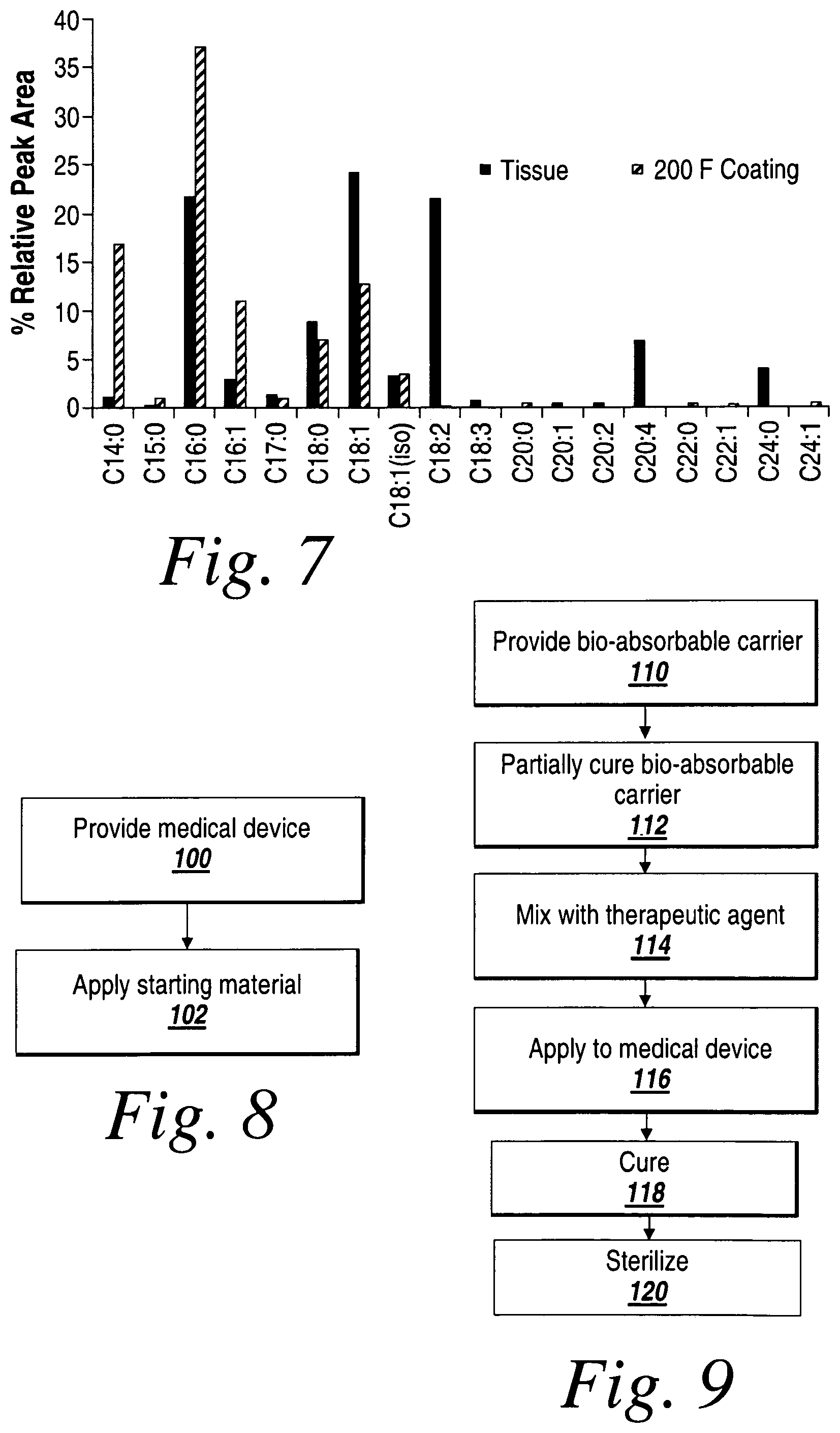 Patent US11793912 Figure 7 – Cross-linked fatty acid-based biomaterials