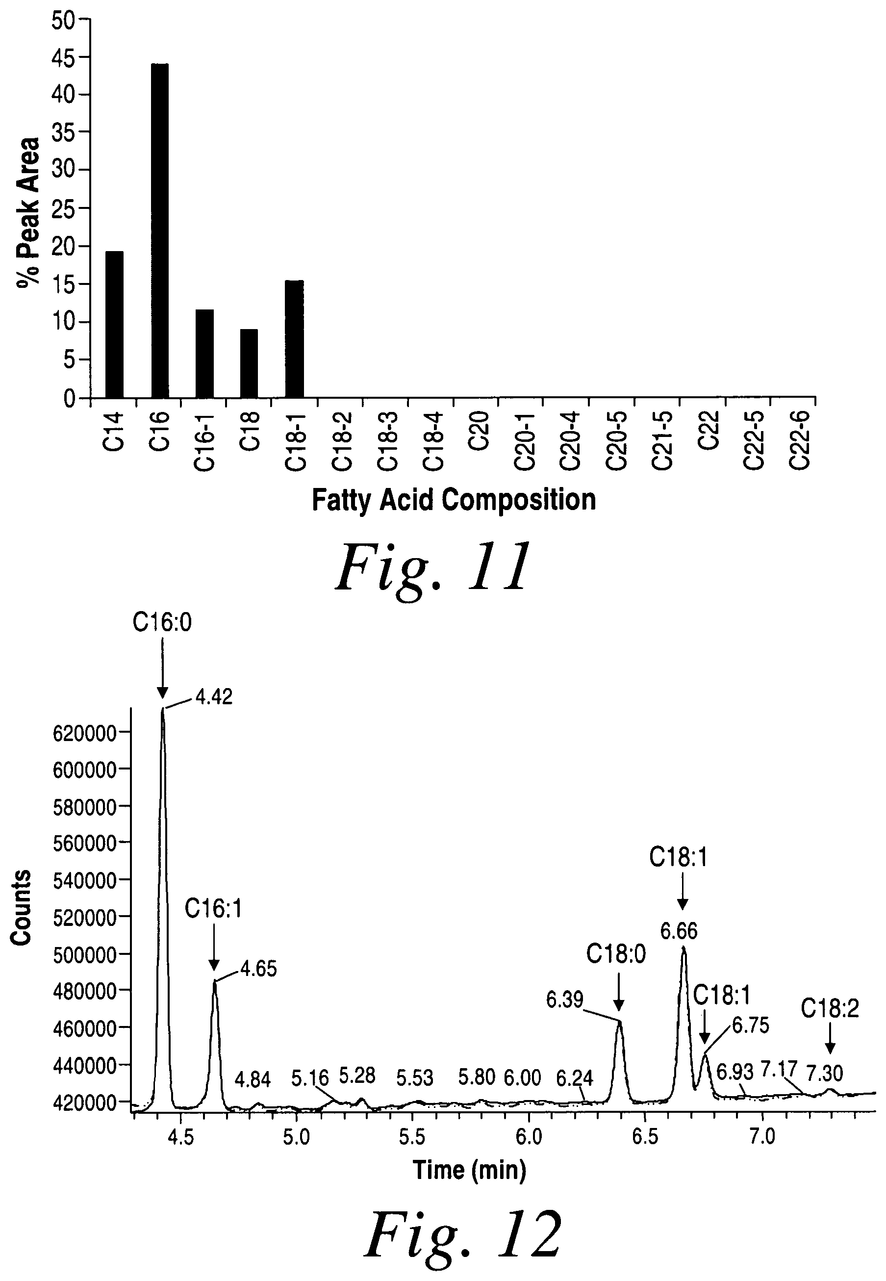 Patent US11793912 Figure 9 – Cross-linked fatty acid-based biomaterials