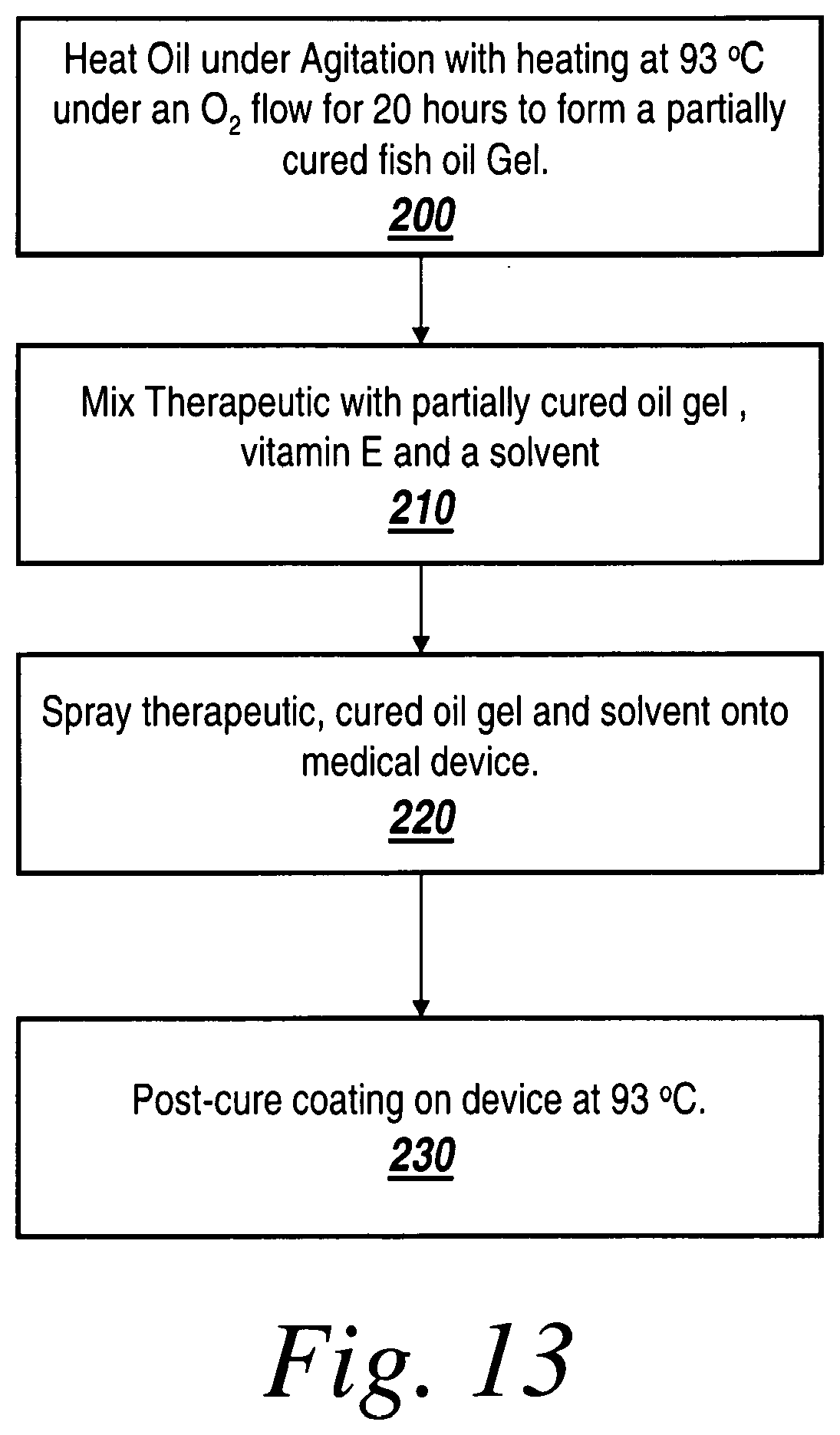 Patent US11793912 Figure 10 – Cross-linked fatty acid-based biomaterials