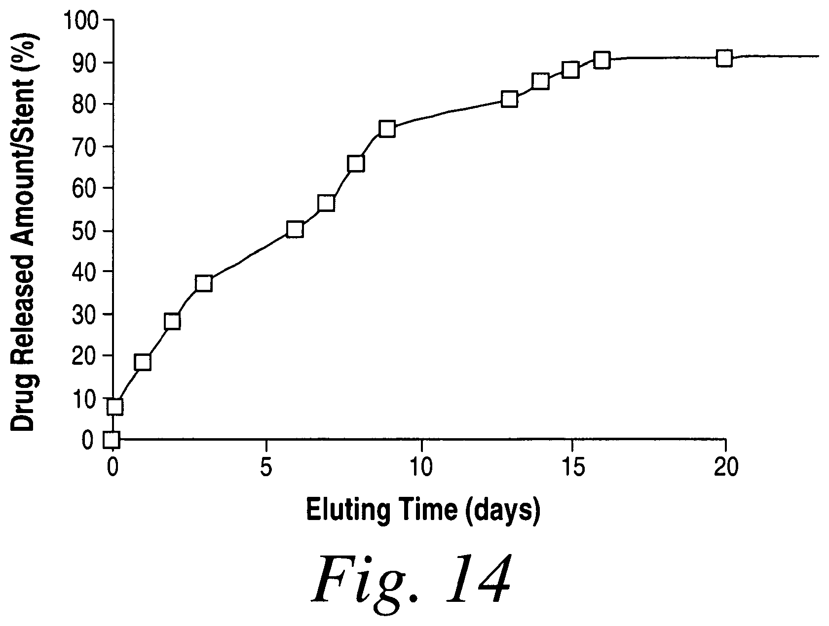 Patent US11793912 Figure 11 – Cross-linked fatty acid-based biomaterials