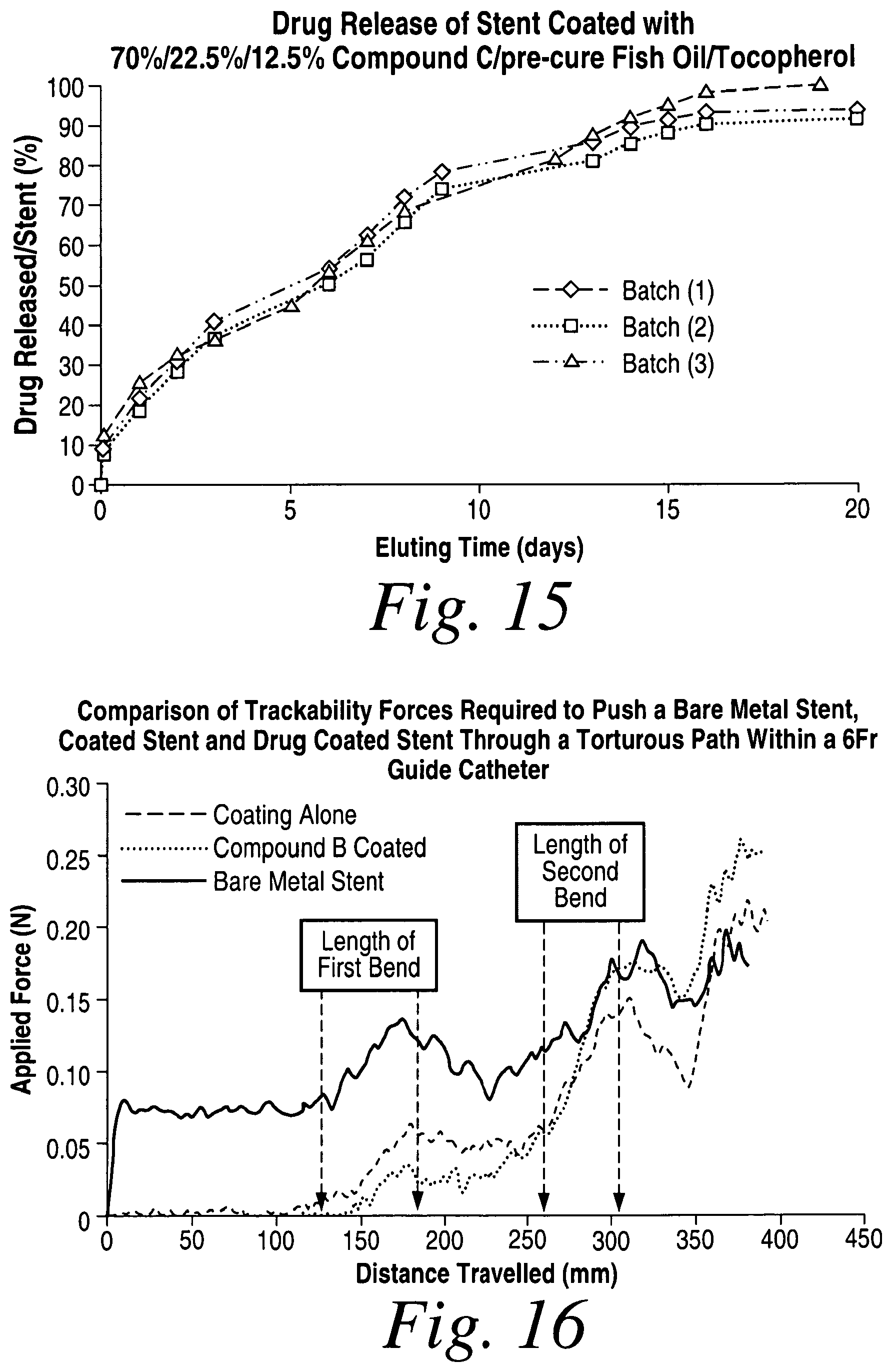 Patent US11793912 Figure 12 – Cross-linked fatty acid-based biomaterials
