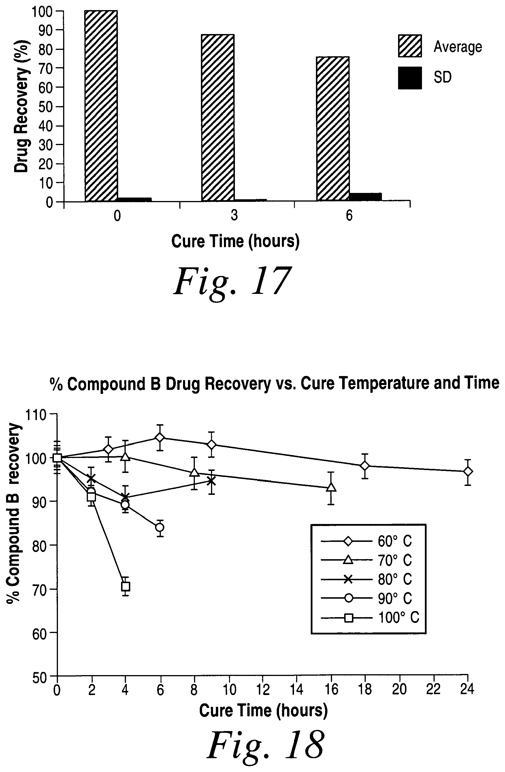 Patent US11793912 Figure 13 – Cross-linked fatty acid-based biomaterials