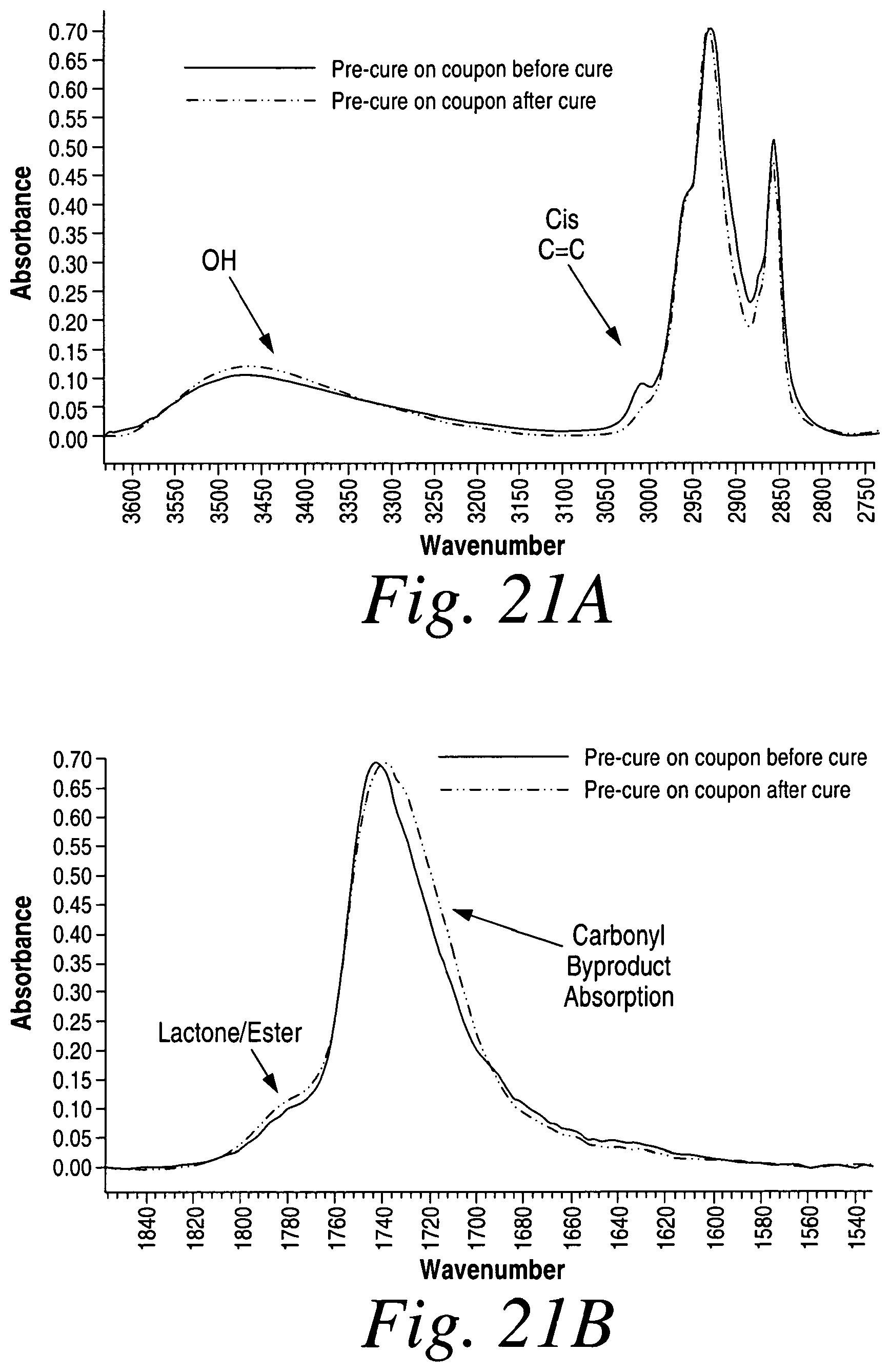 Patent US11793912 Figure 15 – Cross-linked fatty acid-based biomaterials