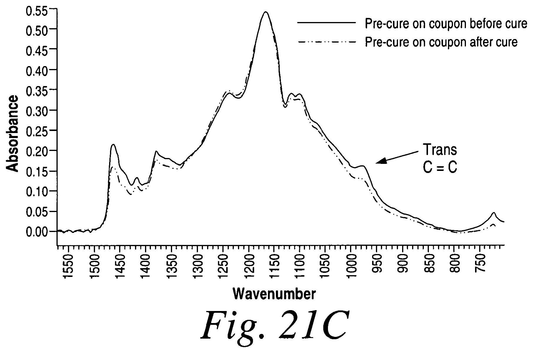 Patent US11793912 Figure 16 – Cross-linked fatty acid-based biomaterials