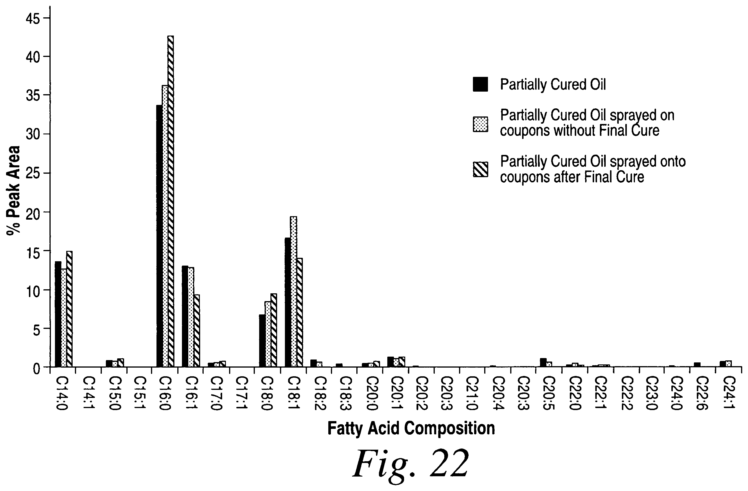 Patent US11793912 Figure 17 – Cross-linked fatty acid-based biomaterials