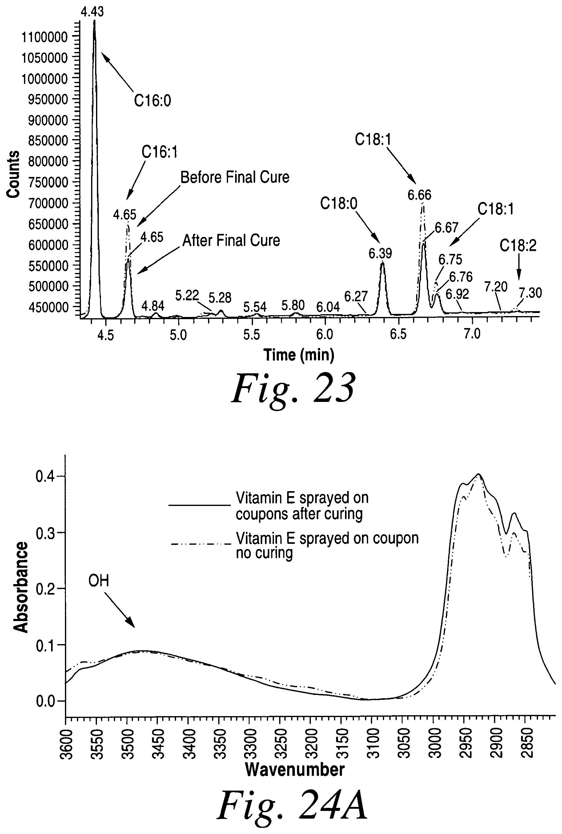 Patent US11793912 Figure 18 – Cross-linked fatty acid-based biomaterials