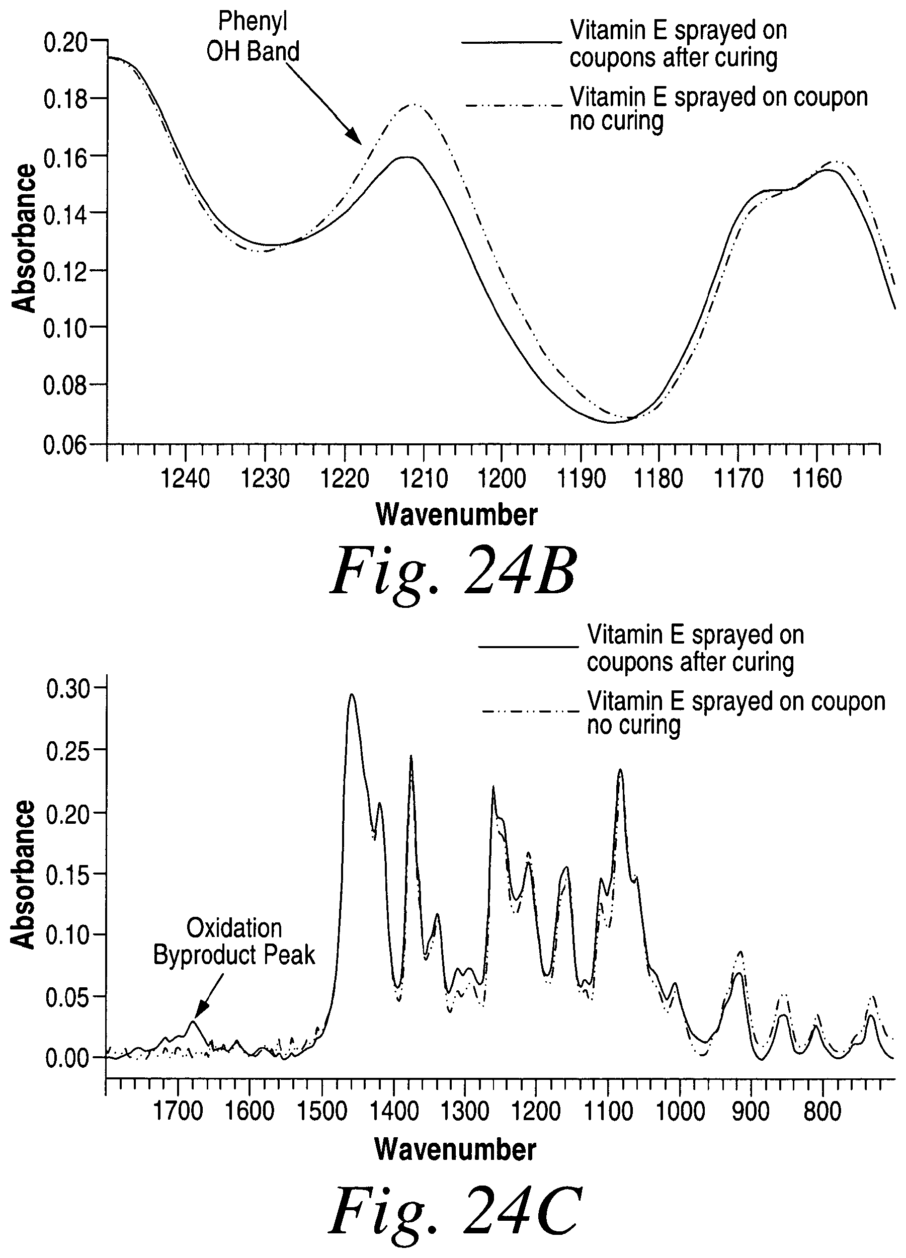 Patent US11793912 Figure 19 – Cross-linked fatty acid-based biomaterials