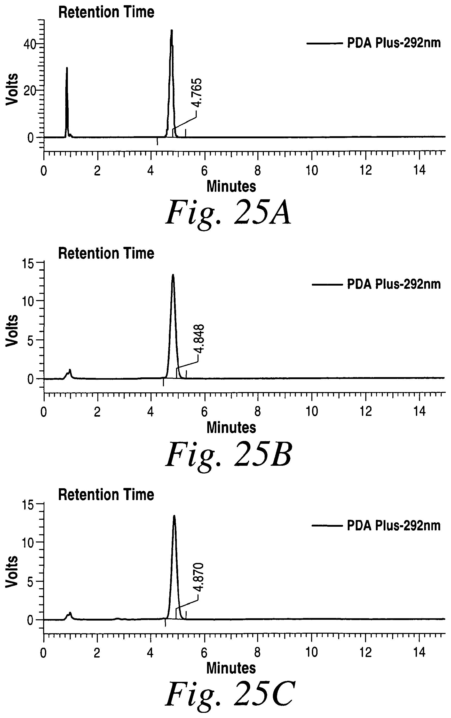 Patent US11793912 Figure 20 – Cross-linked fatty acid-based biomaterials