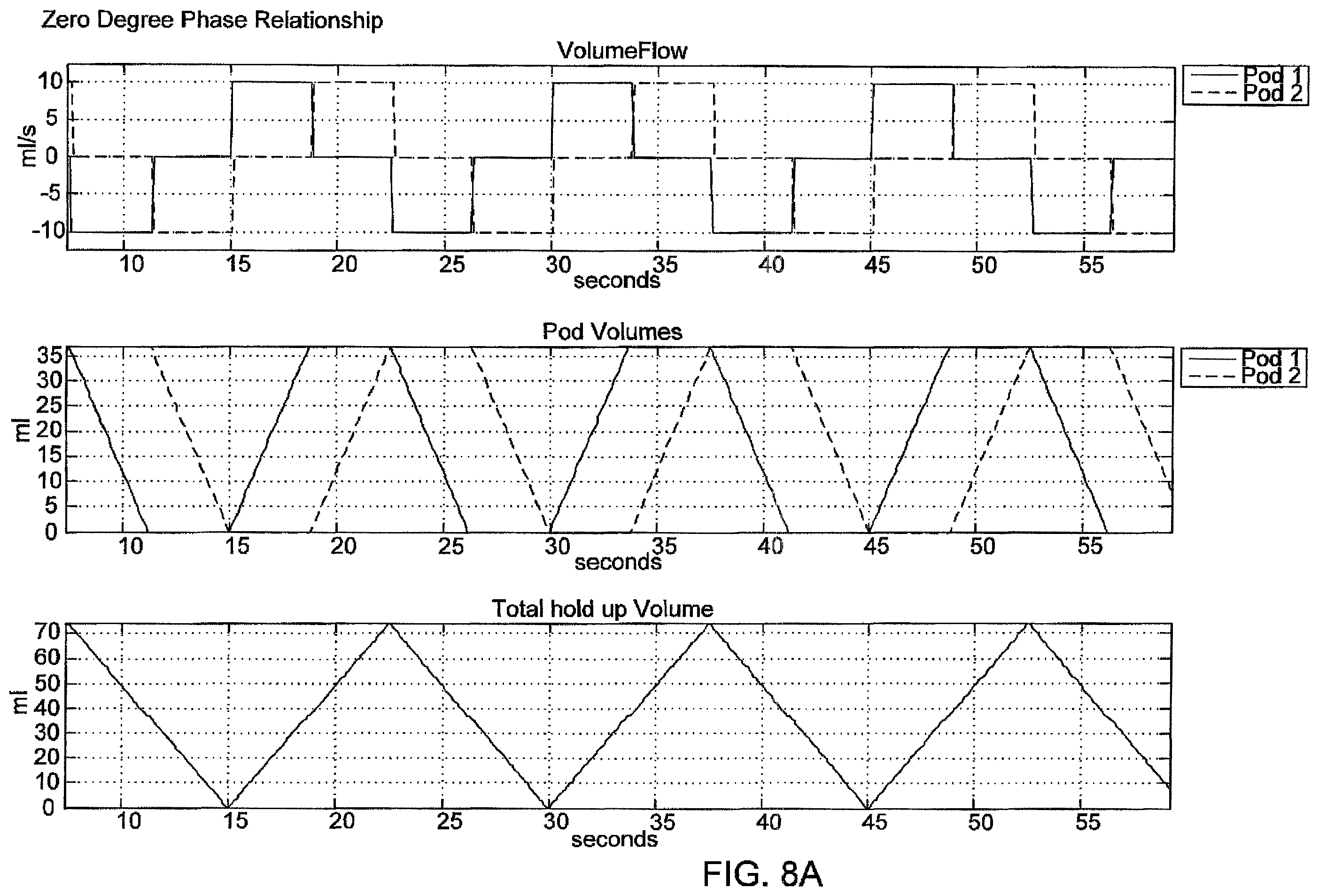 Patent US11793915 Figure 11 – Hemodialysis systems and methods