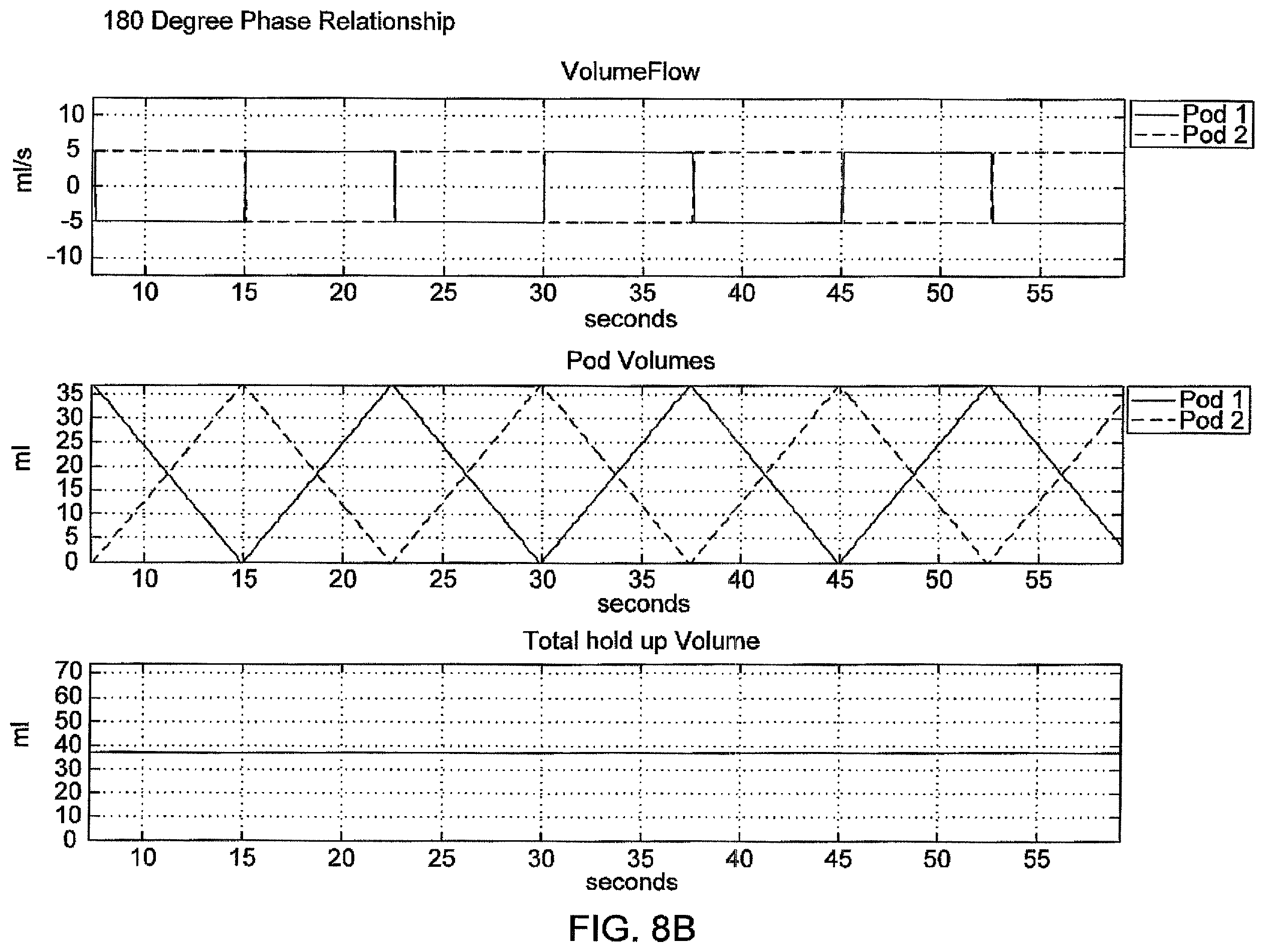 Patent US11793915 Figure 12 – Hemodialysis systems and methods