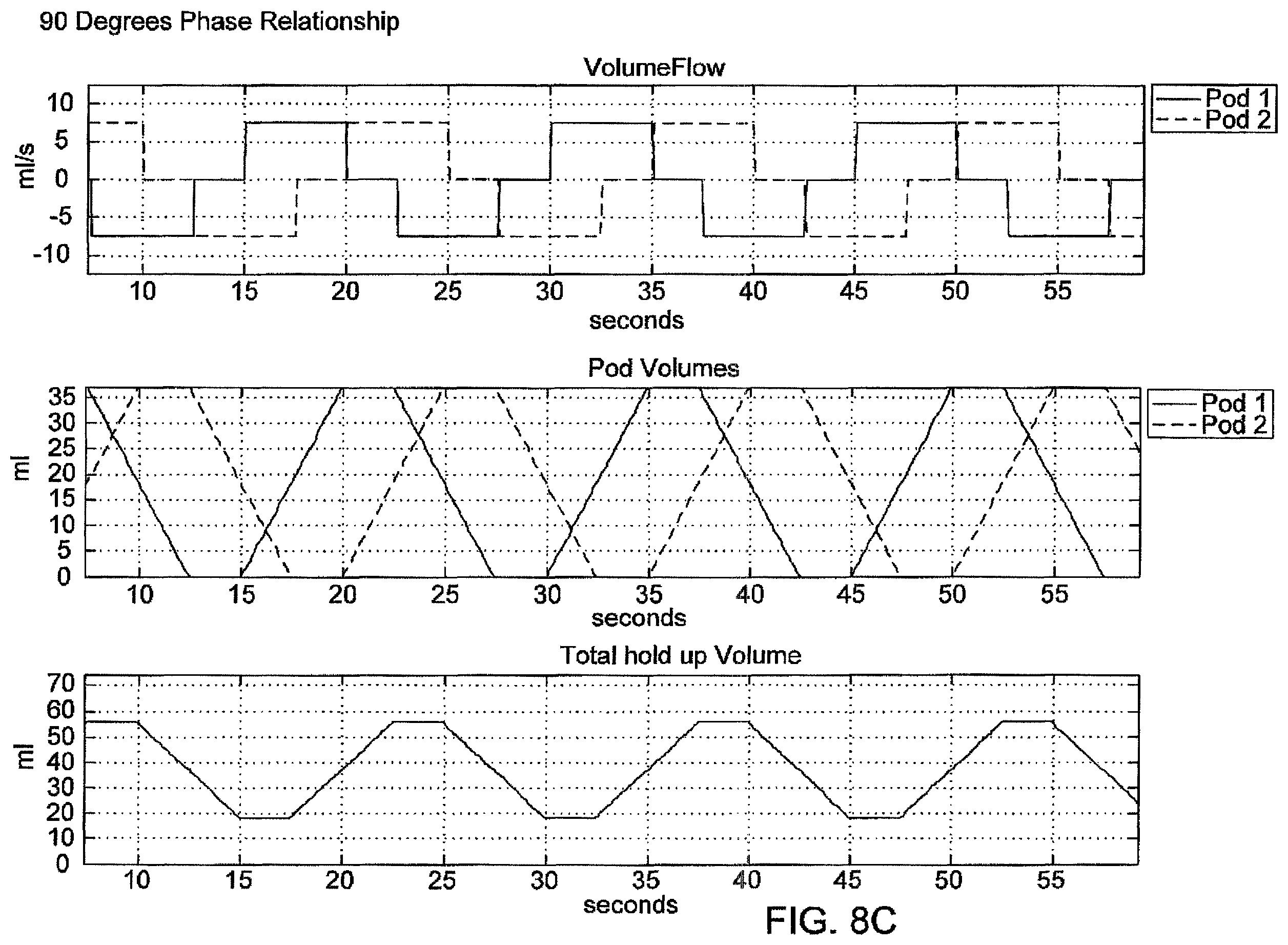 Patent US11793915 Figure 13 – Hemodialysis systems and methods