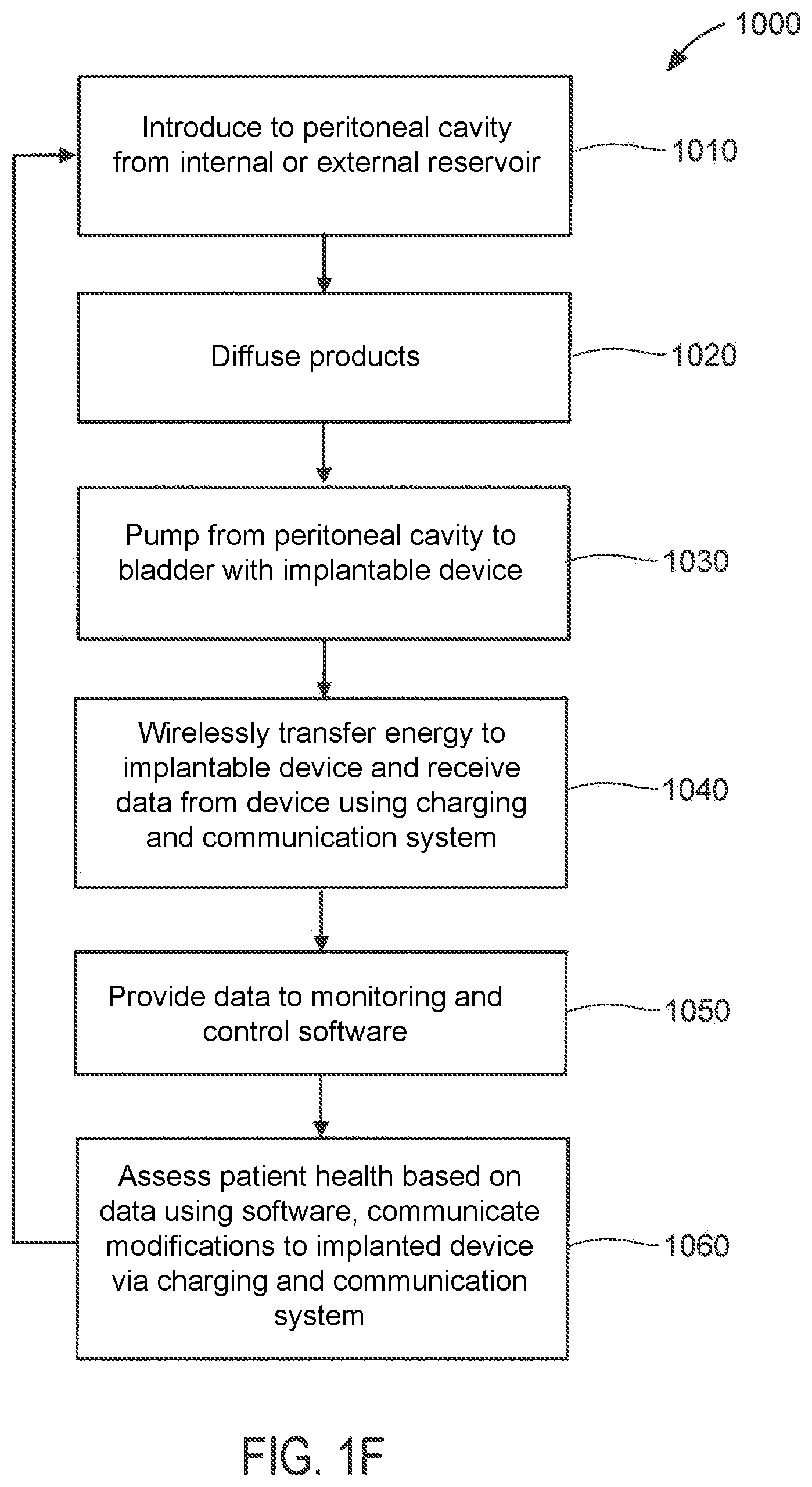 Patent US11793916 Figure 6 – Systems and methods for fluid management
