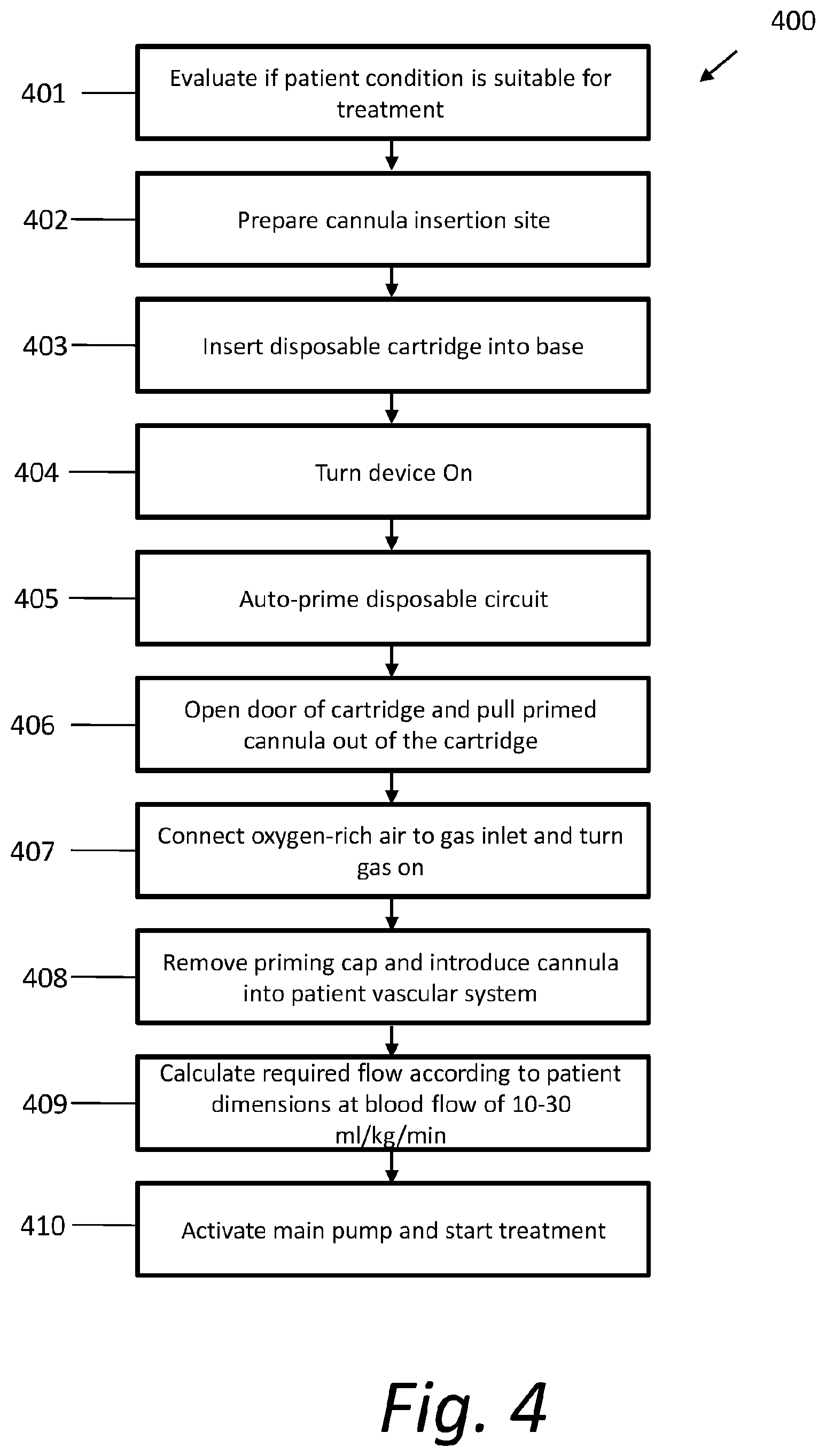 Patent US11793919 Figure 6 – Extracorporeal oxygenation system for low flow rates and methods of use