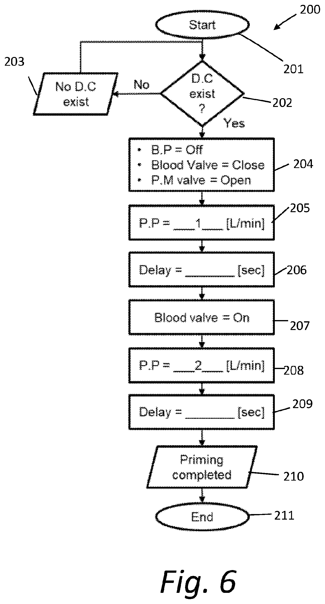 Patent US11793919 Figure 9 – Extracorporeal oxygenation system for low flow rates and methods of use