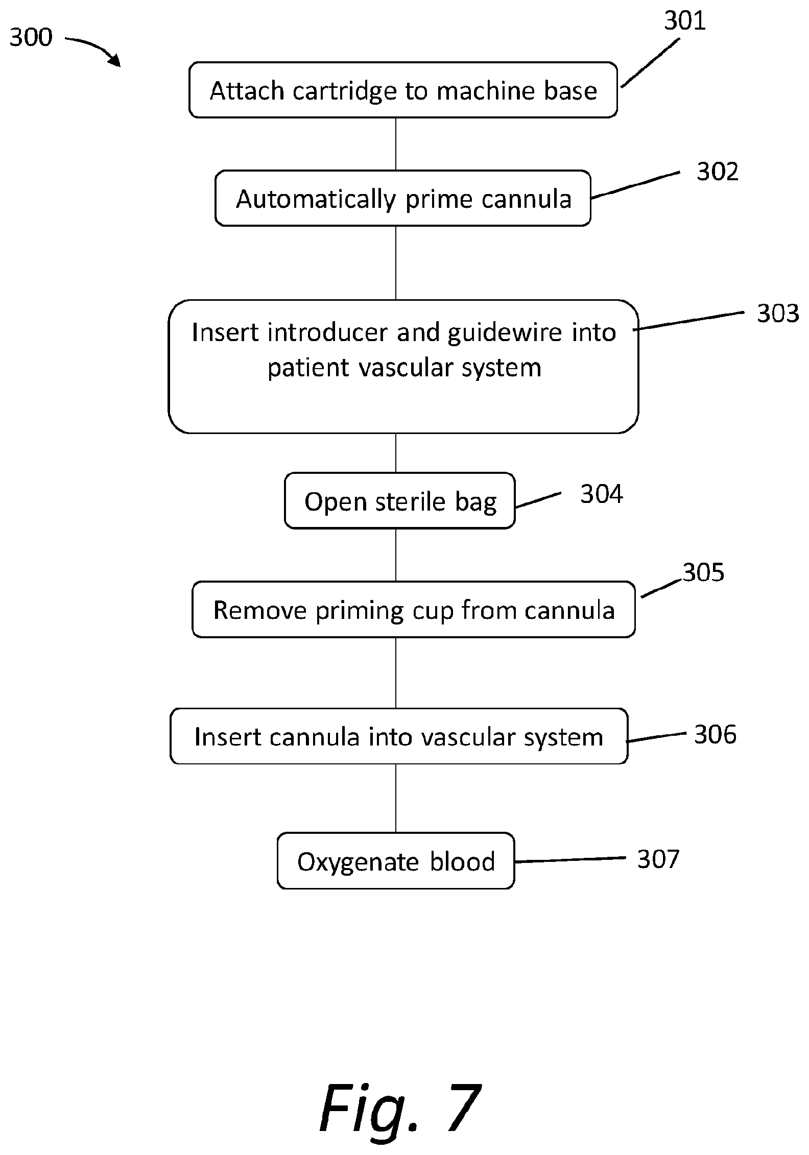 Patent US11793919 Figure 10 – Extracorporeal oxygenation system for low flow rates and methods of use