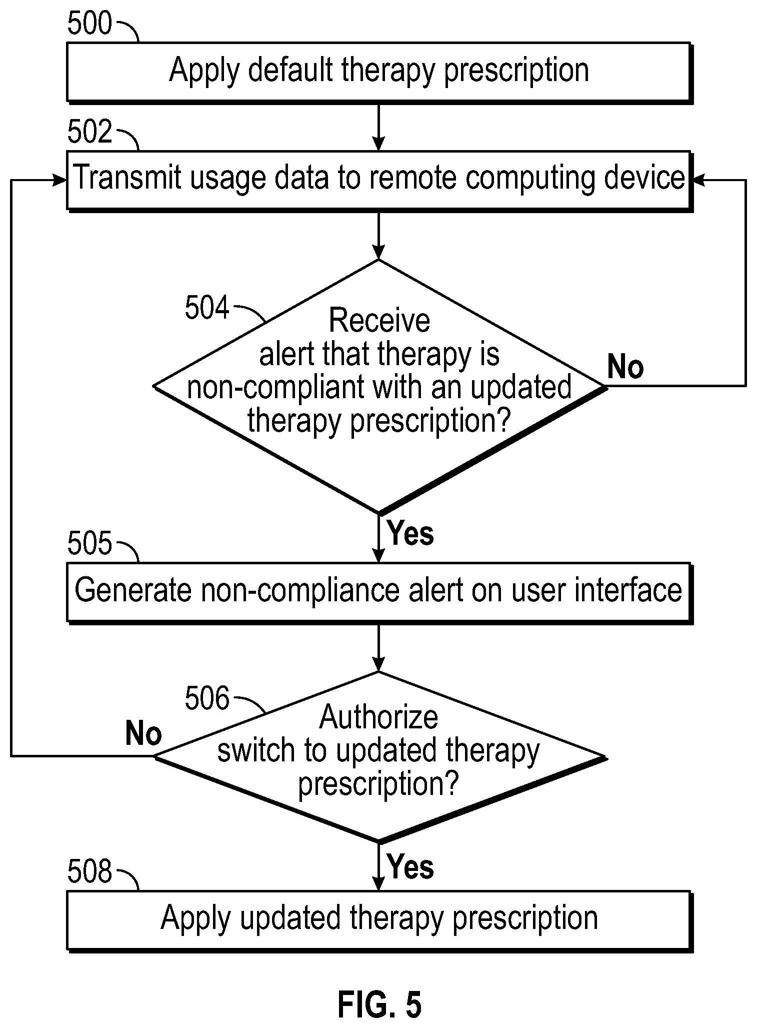 Patent US11793924 Figure 5 – Systems and methods for delivering prescribed wound therapy