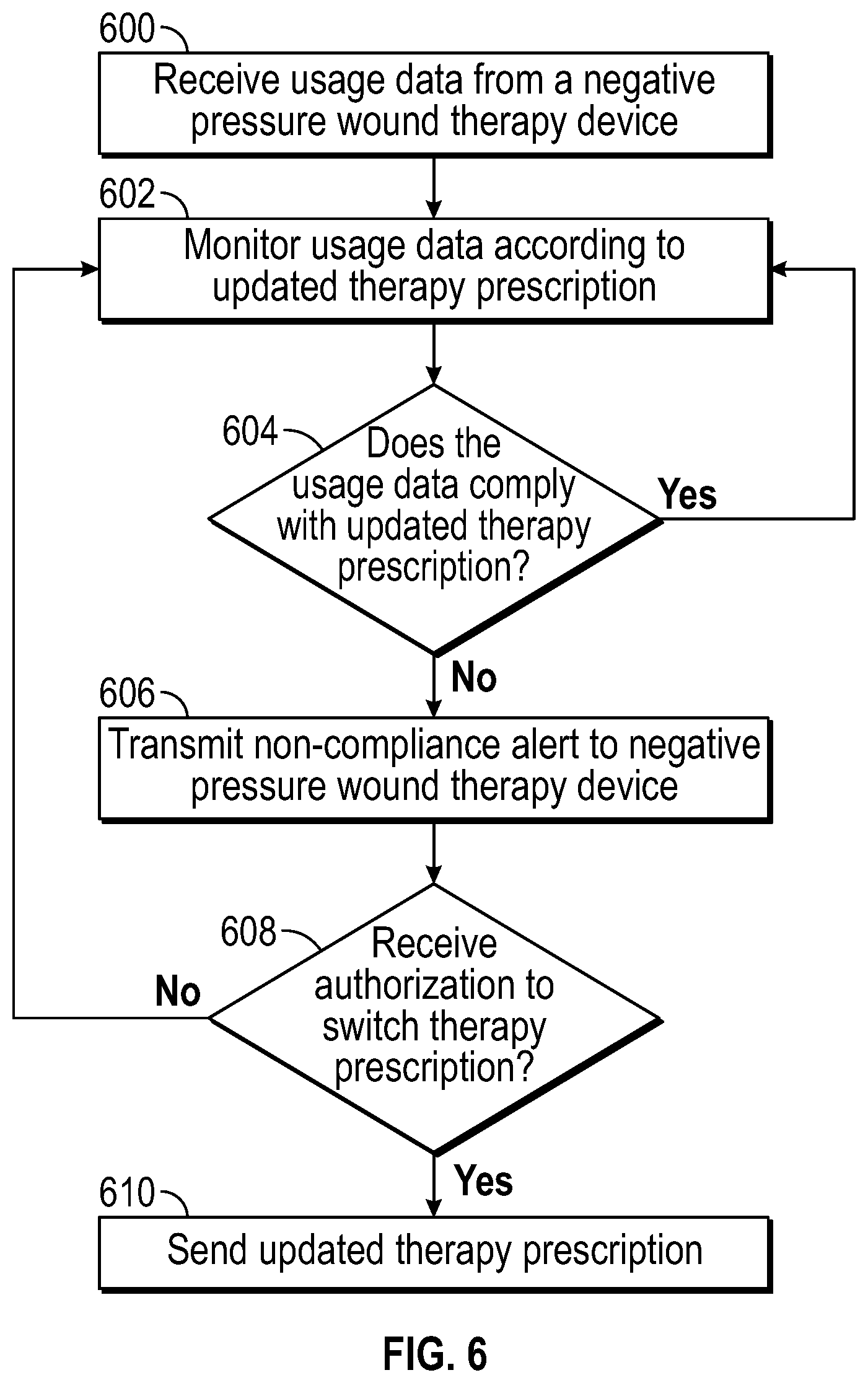 Patent US11793924 Figure 6 – Systems and methods for delivering prescribed wound therapy