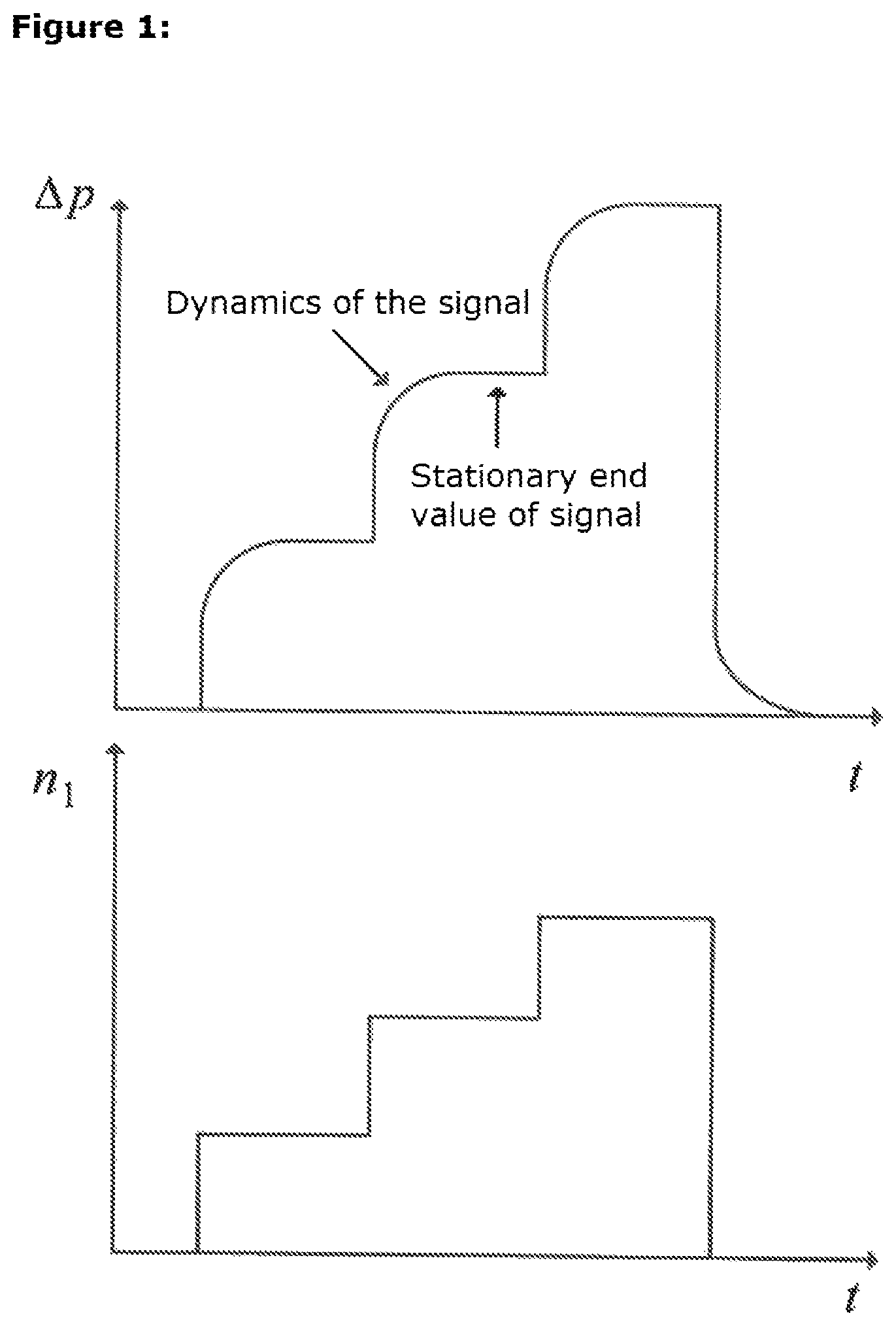 Patent US11793925 Figure 1 – Method and device for intraoperative determination of drag coefficient values of different medical instruments in the use of a medical fluid pump