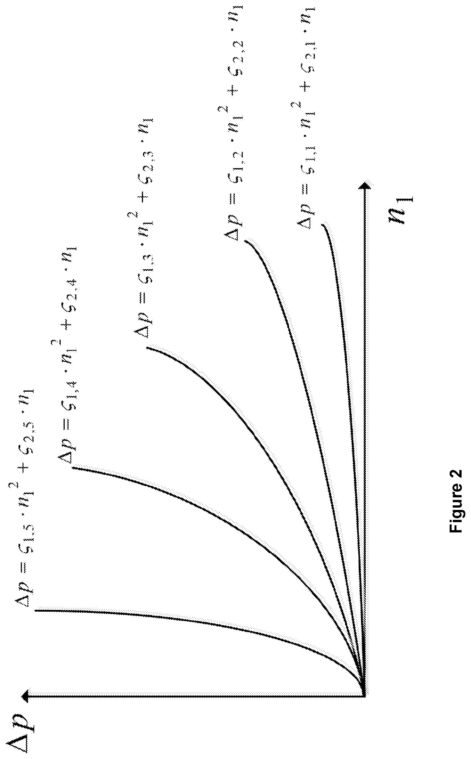 Patent US11793925 Figure 2 – Method and device for intraoperative determination of drag coefficient values of different medical instruments in the use of a medical fluid pump