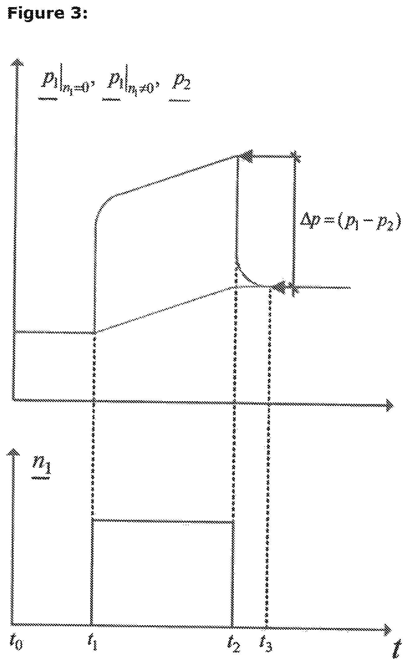 Patent US11793925 Figure 3 – Method and device for intraoperative determination of drag coefficient values of different medical instruments in the use of a medical fluid pump