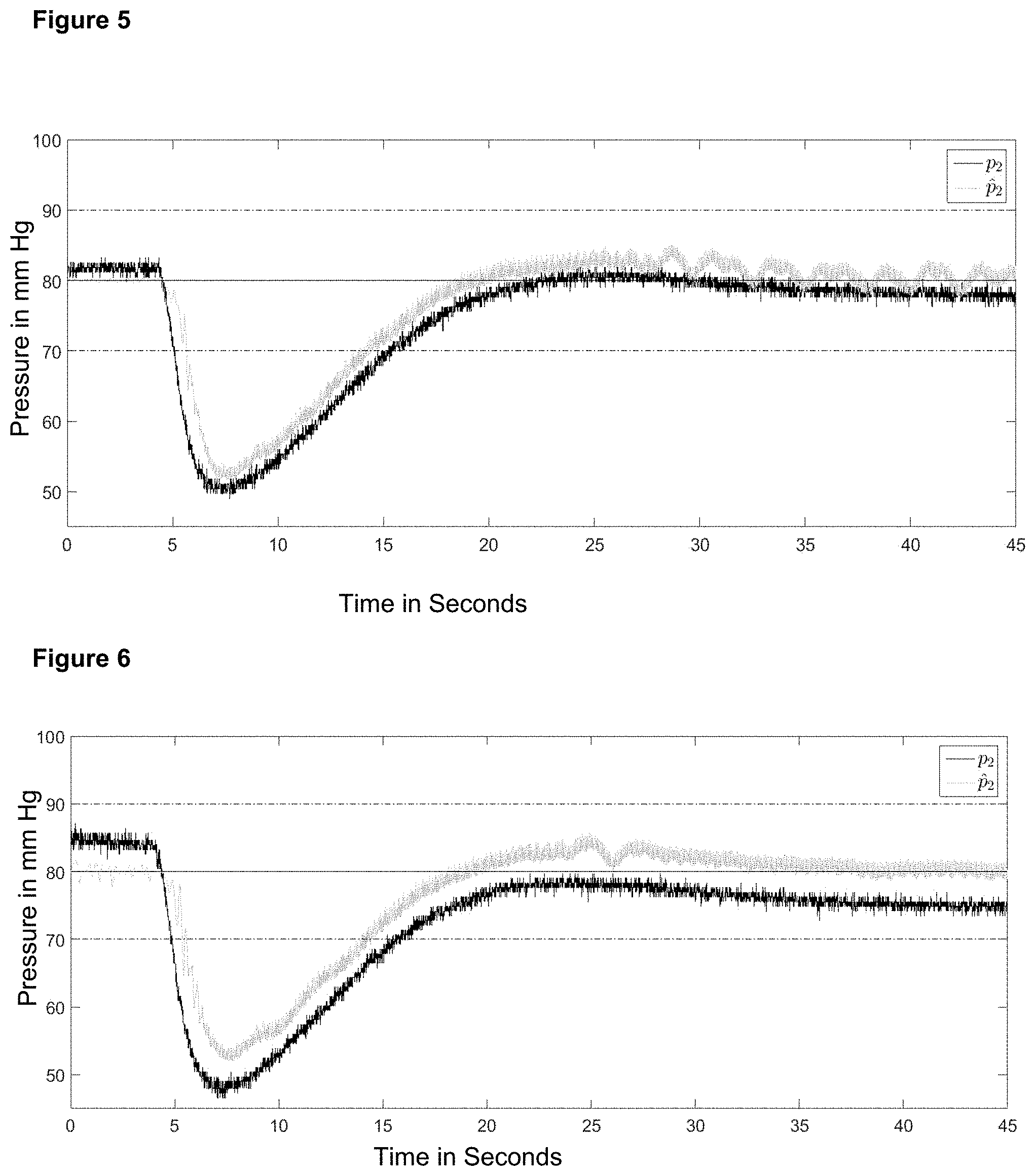 Patent US11793925 Figure 5 – Method and device for intraoperative determination of drag coefficient values of different medical instruments in the use of a medical fluid pump
