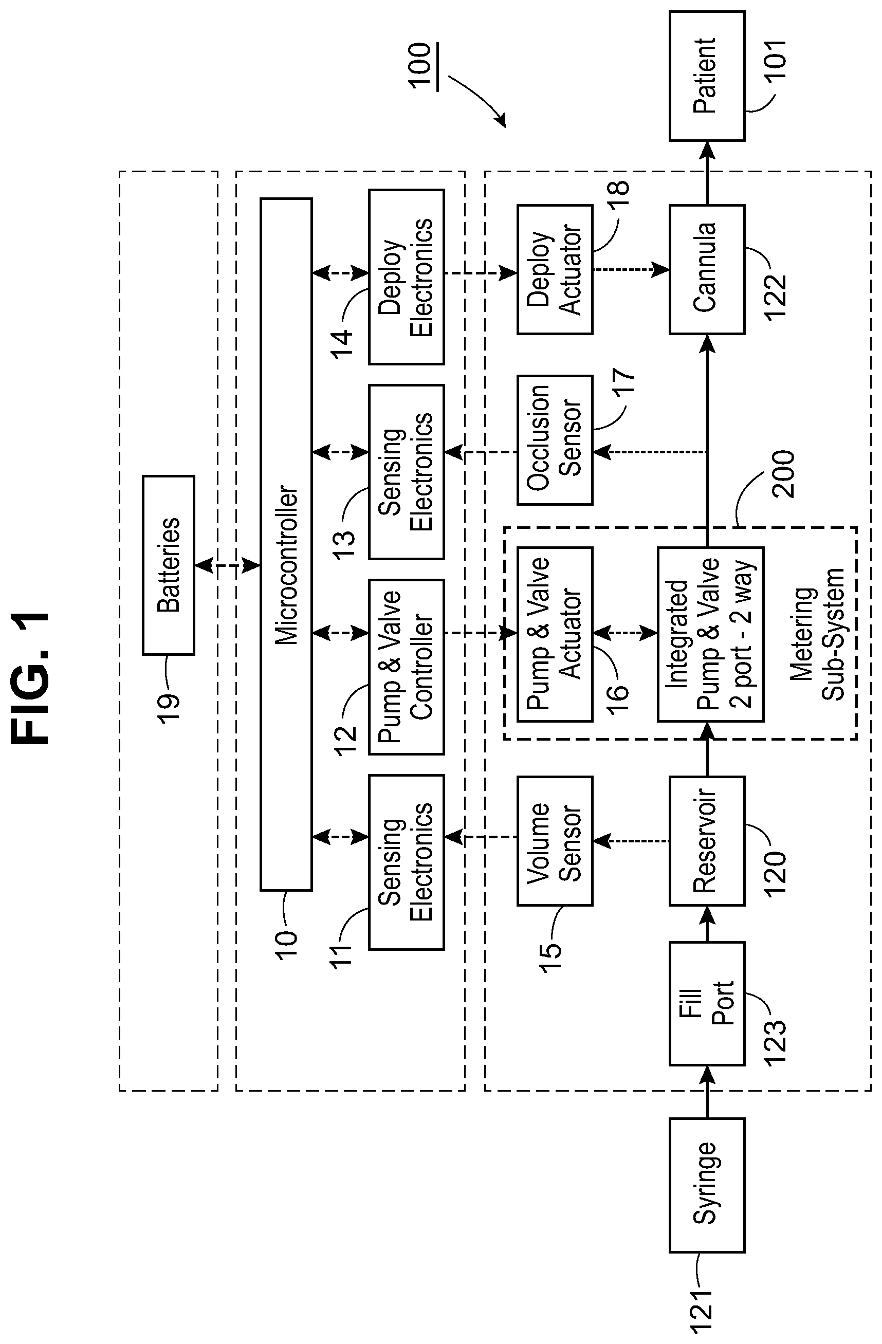 Patent US11793929 Figure 1 – Split piston metering pump