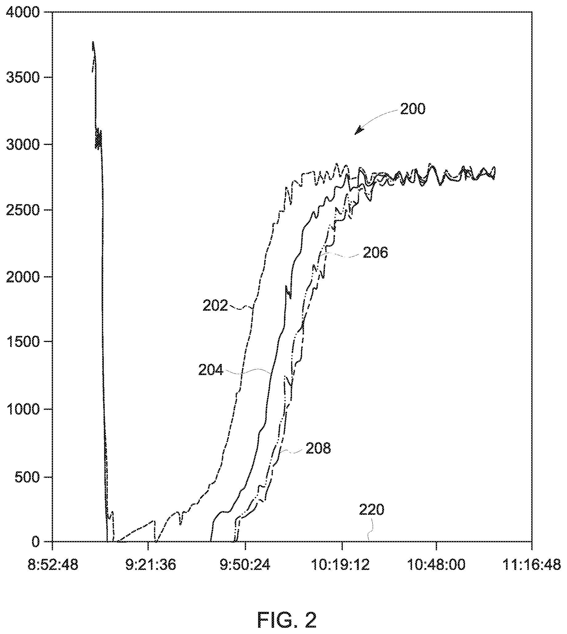 Patent US11793937 Figure 3 – Method and system for monitoring muscle relaxation of a patient and corresponding patient care system