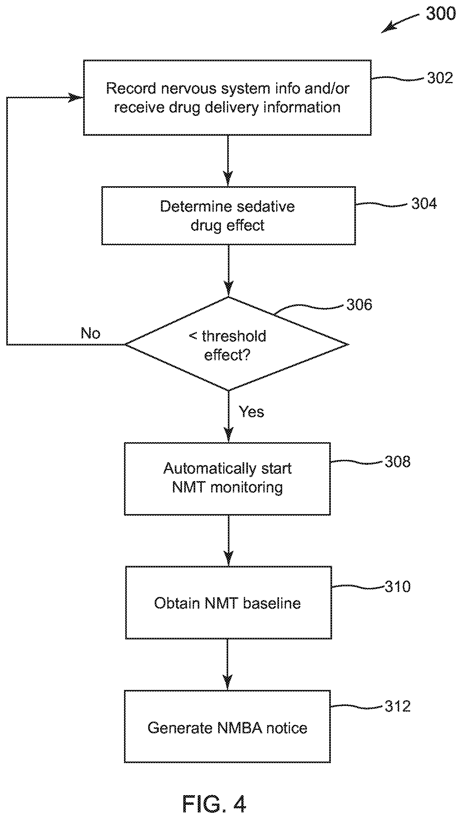 Patent US11793937 Figure 6 – Method and system for monitoring muscle relaxation of a patient and corresponding patient care system