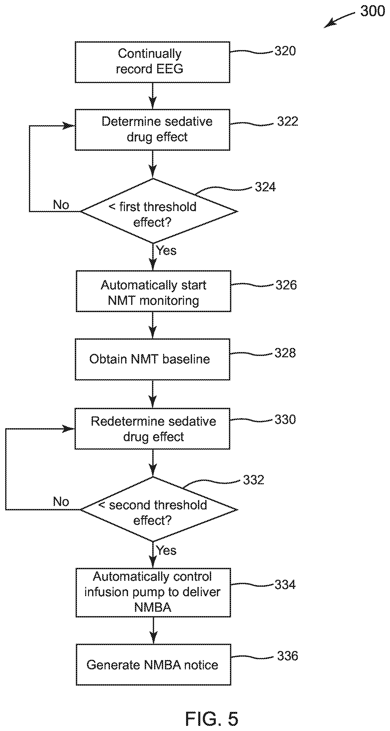 Patent US11793937 Figure 7 – Method and system for monitoring muscle relaxation of a patient and corresponding patient care system