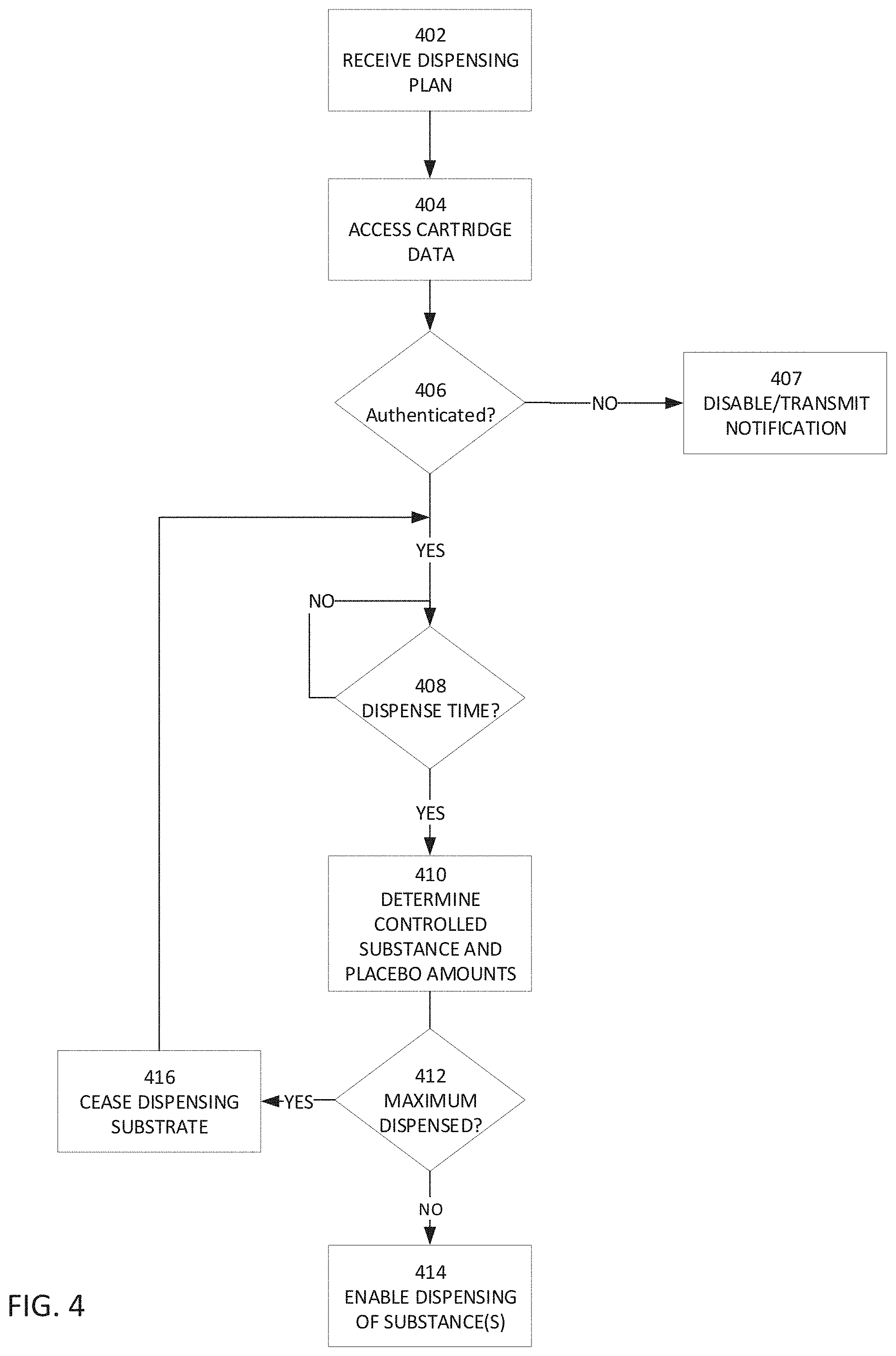 Patent US11793949 Figure 4 – Secure electronic vaporizer and nebulizer systems