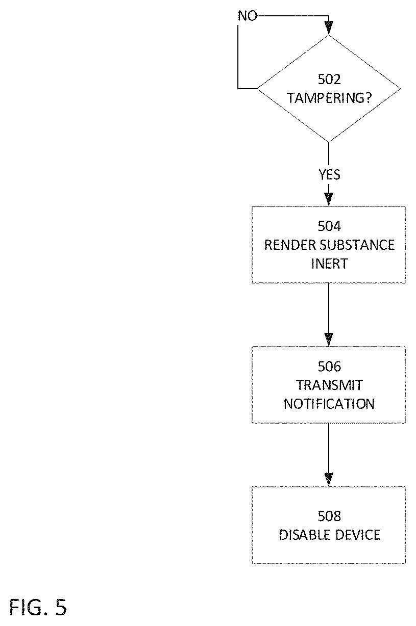 Patent US11793949 Figure 5 – Secure electronic vaporizer and nebulizer systems