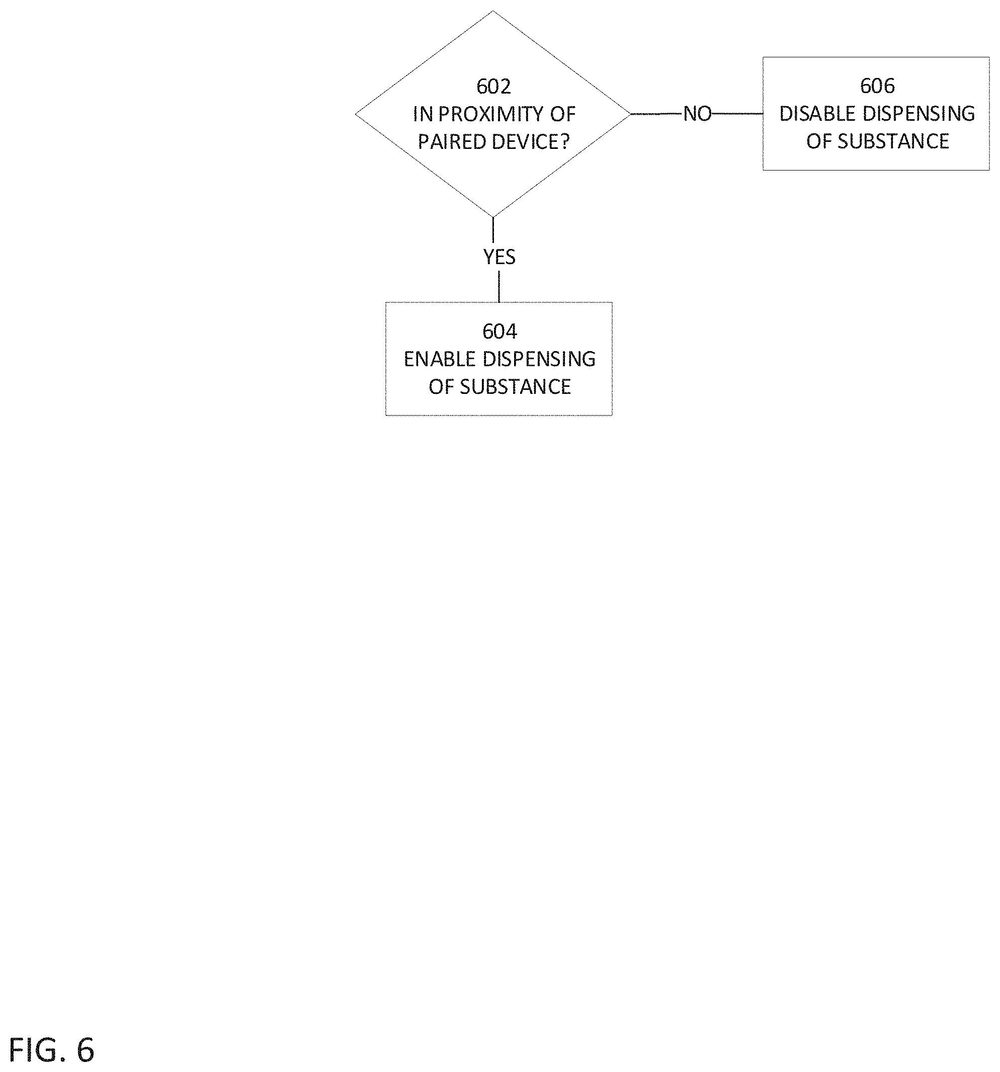 Patent US11793949 Figure 6 – Secure electronic vaporizer and nebulizer systems