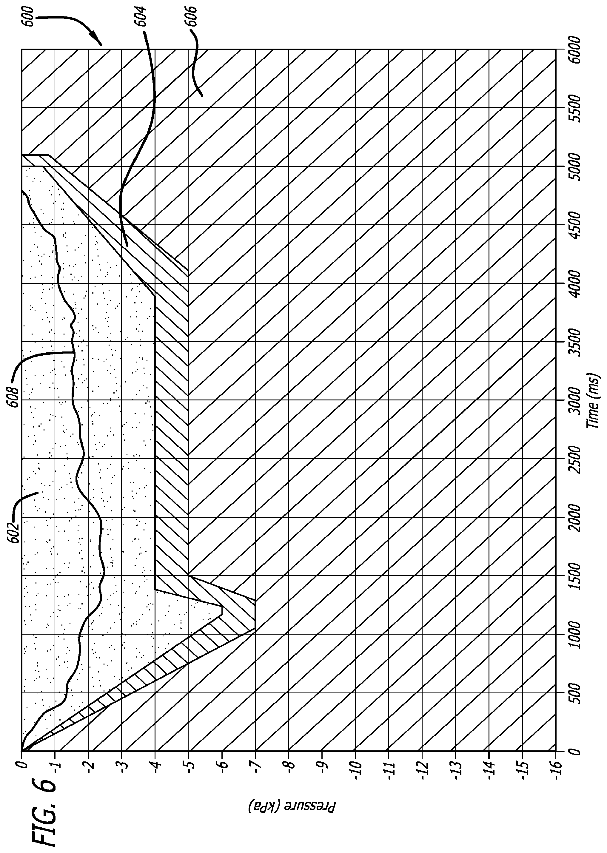 Patent US11793952 Figure 6 – Interactive apparatus and method for real-time profiling of inhalation efforts