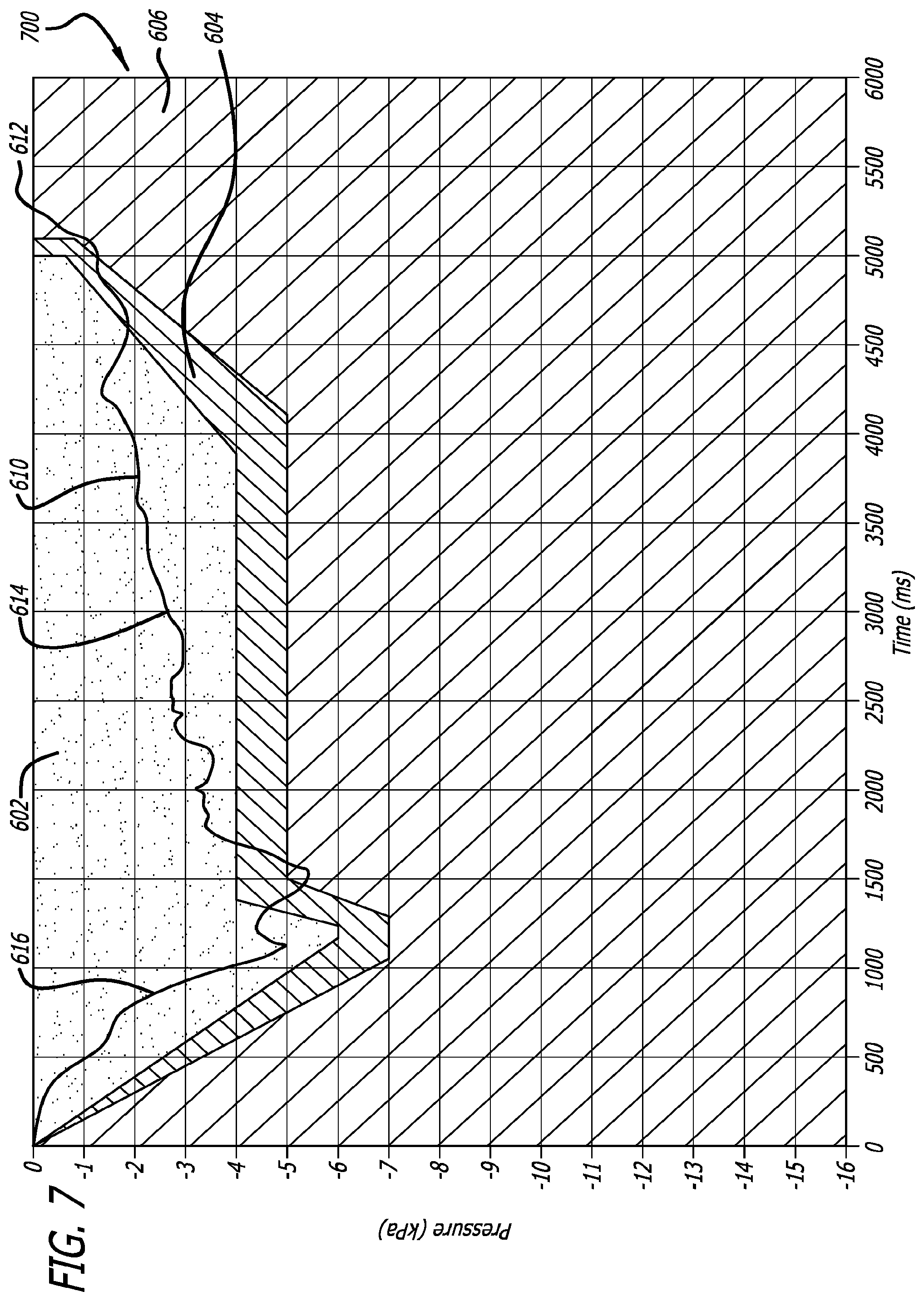 Patent US11793952 Figure 7 – Interactive apparatus and method for real-time profiling of inhalation efforts