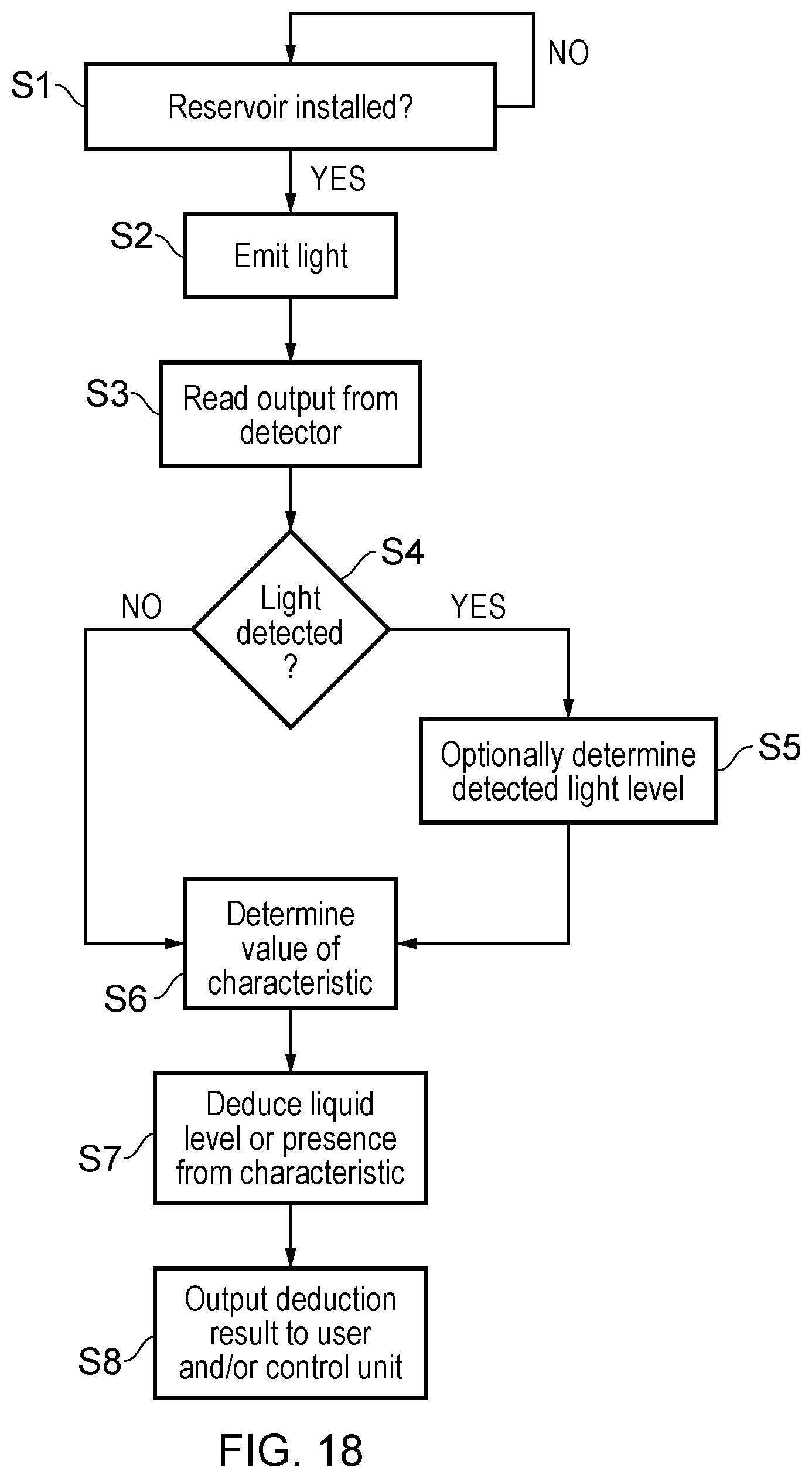 Patent US11793955 Figure 6 – Aerosolizable substrate material detection system and method for a vapor provision system