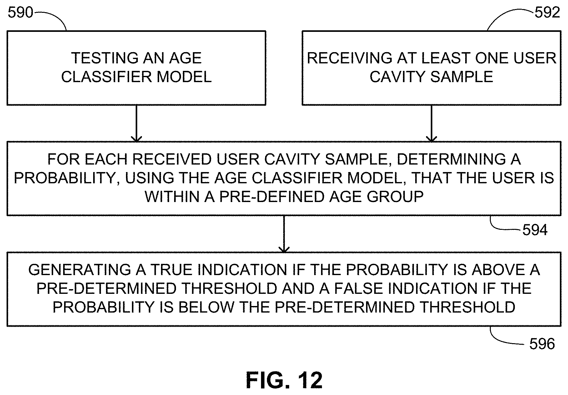 Patent US11793956 Figure 14 – Devices and methods for low latency oral authentication