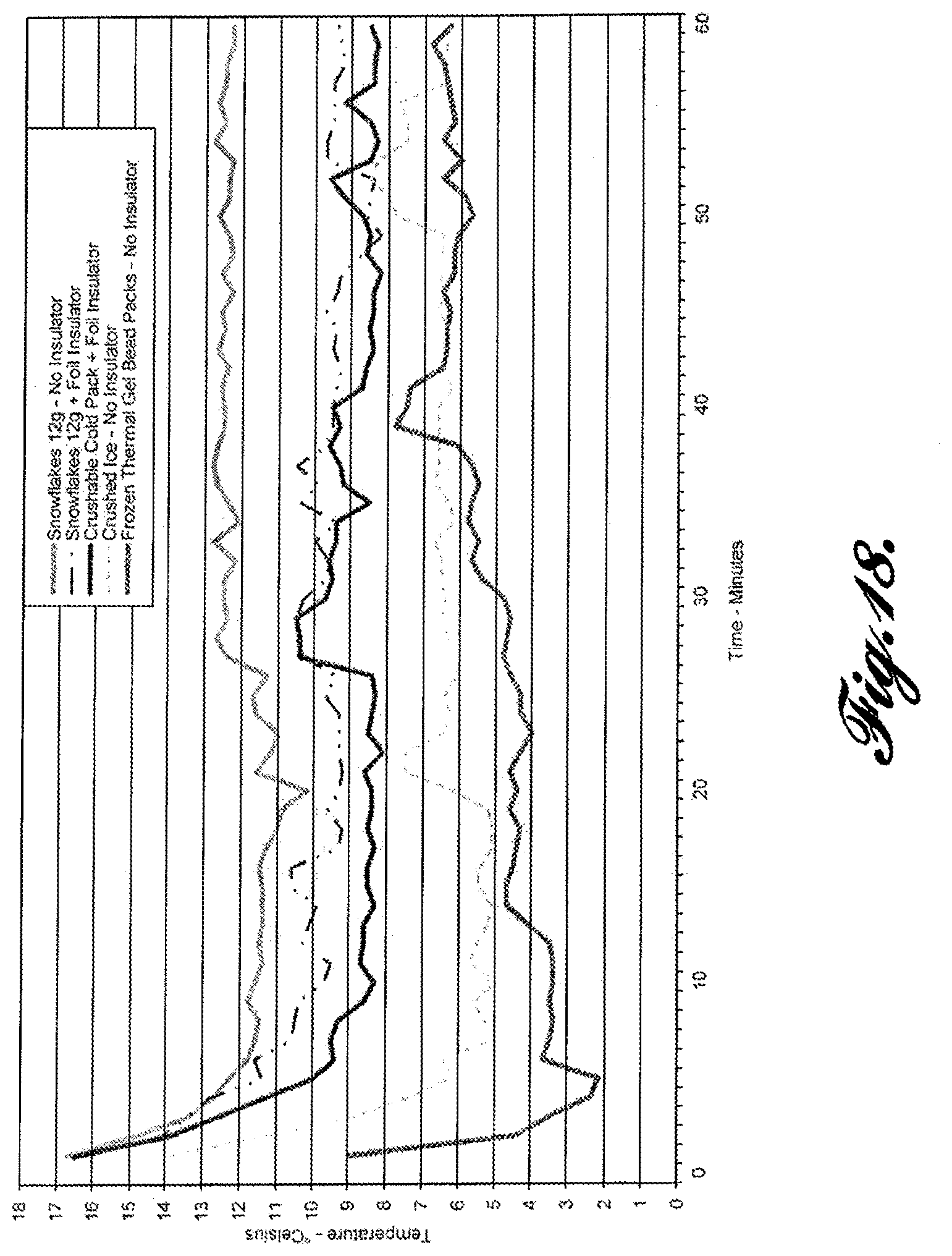 Patent US11793967 Figure 18 – Thermal material nebulizing system with animal mask
