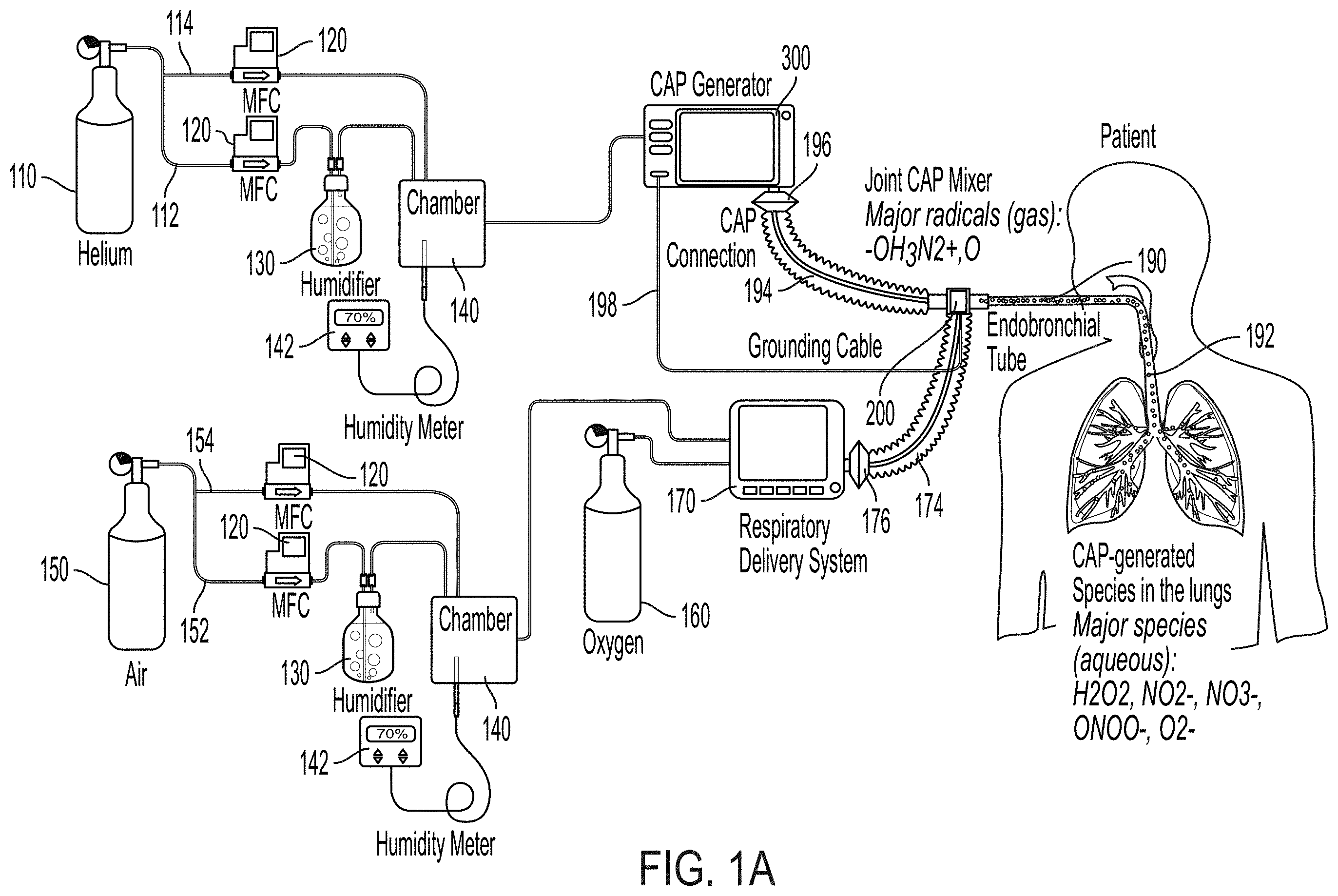 Patent US11793968 Figure 1 – Method for treatment of respiratory infections and cancers of the respiratory system using cold atmospheric plasma